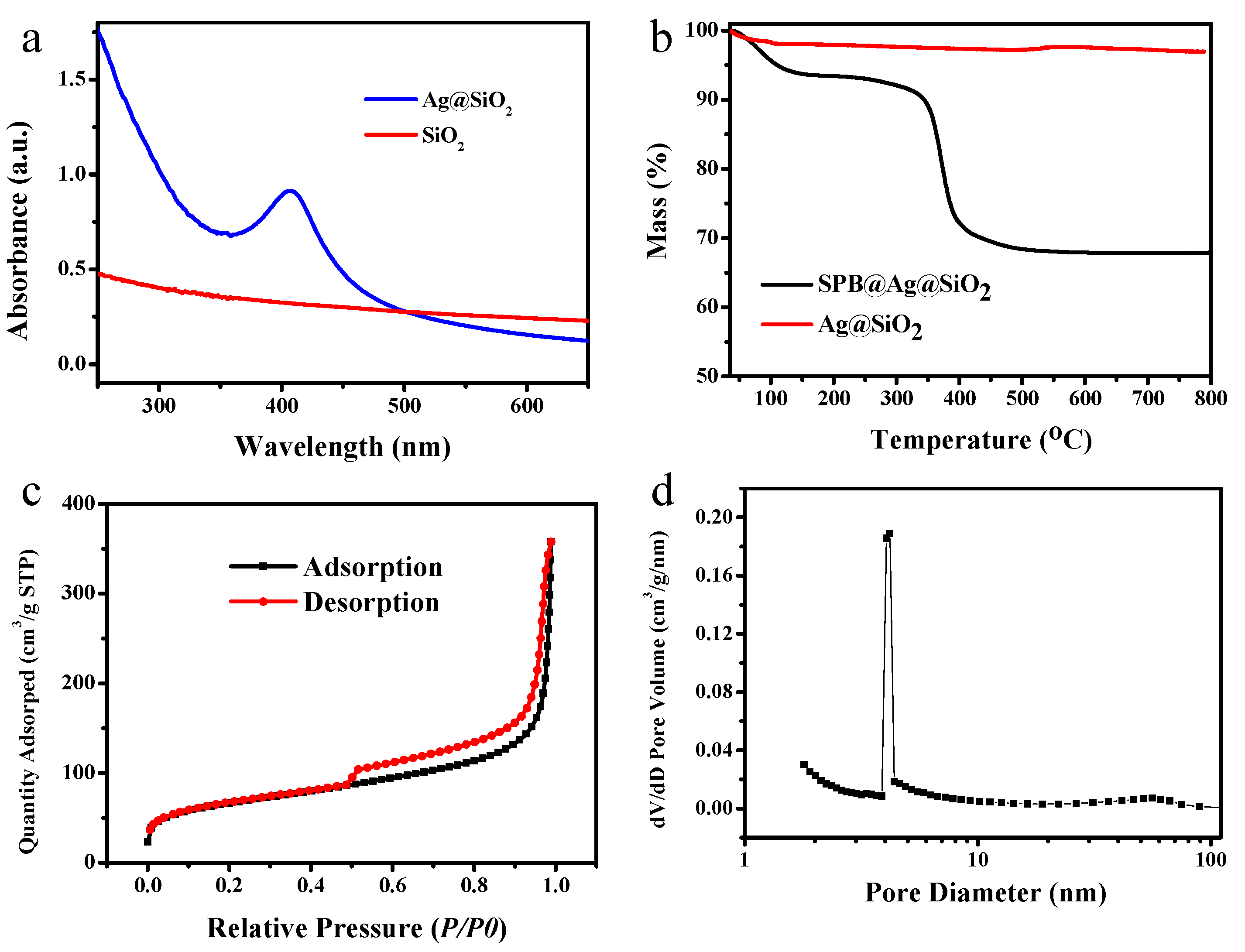 Nanomaterials 10 00799 g004 Nanomaterials 10 00799 g004