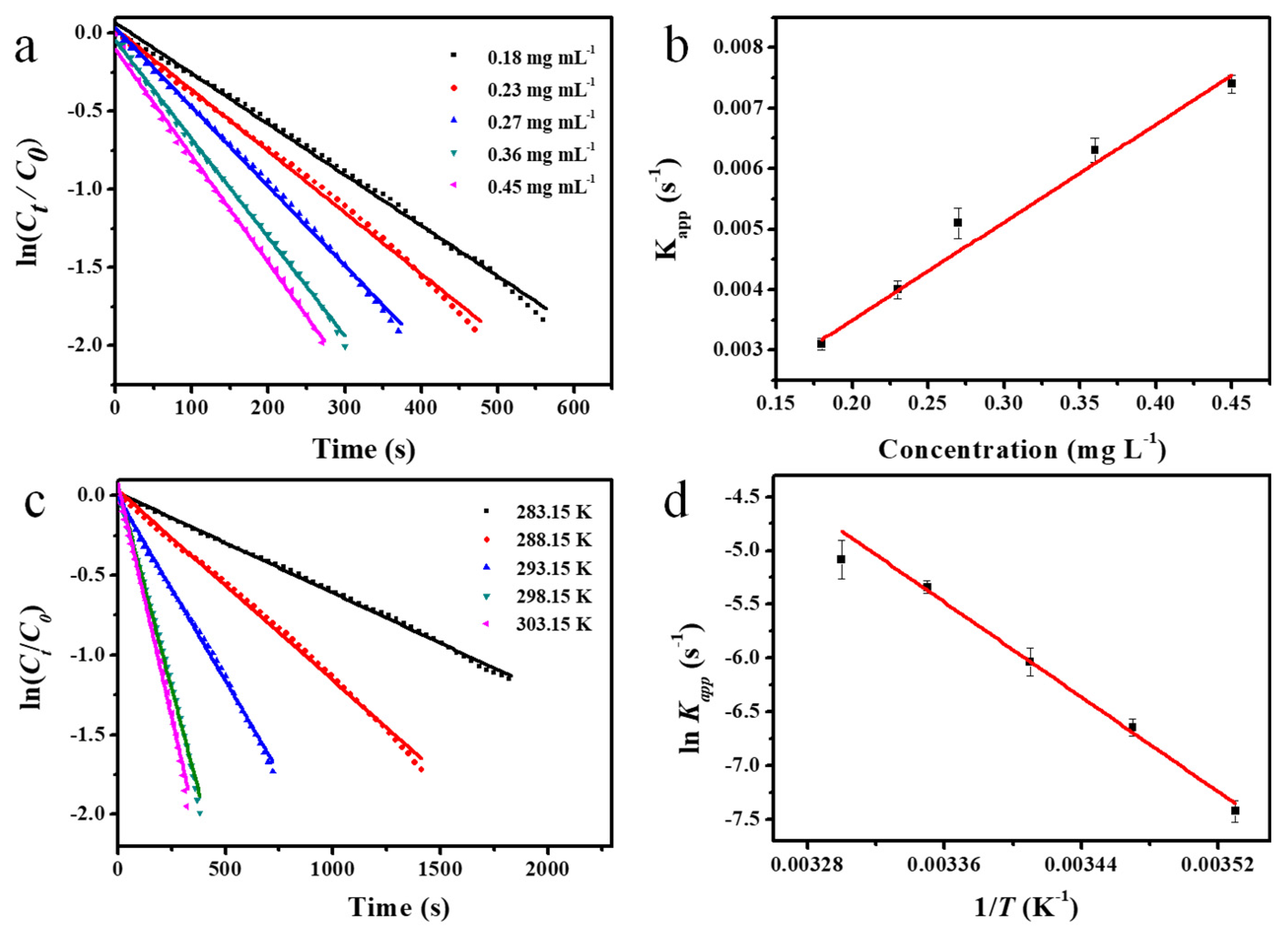 Nanomaterials 10 00799 g006 Nanomaterials 10 00799 g006