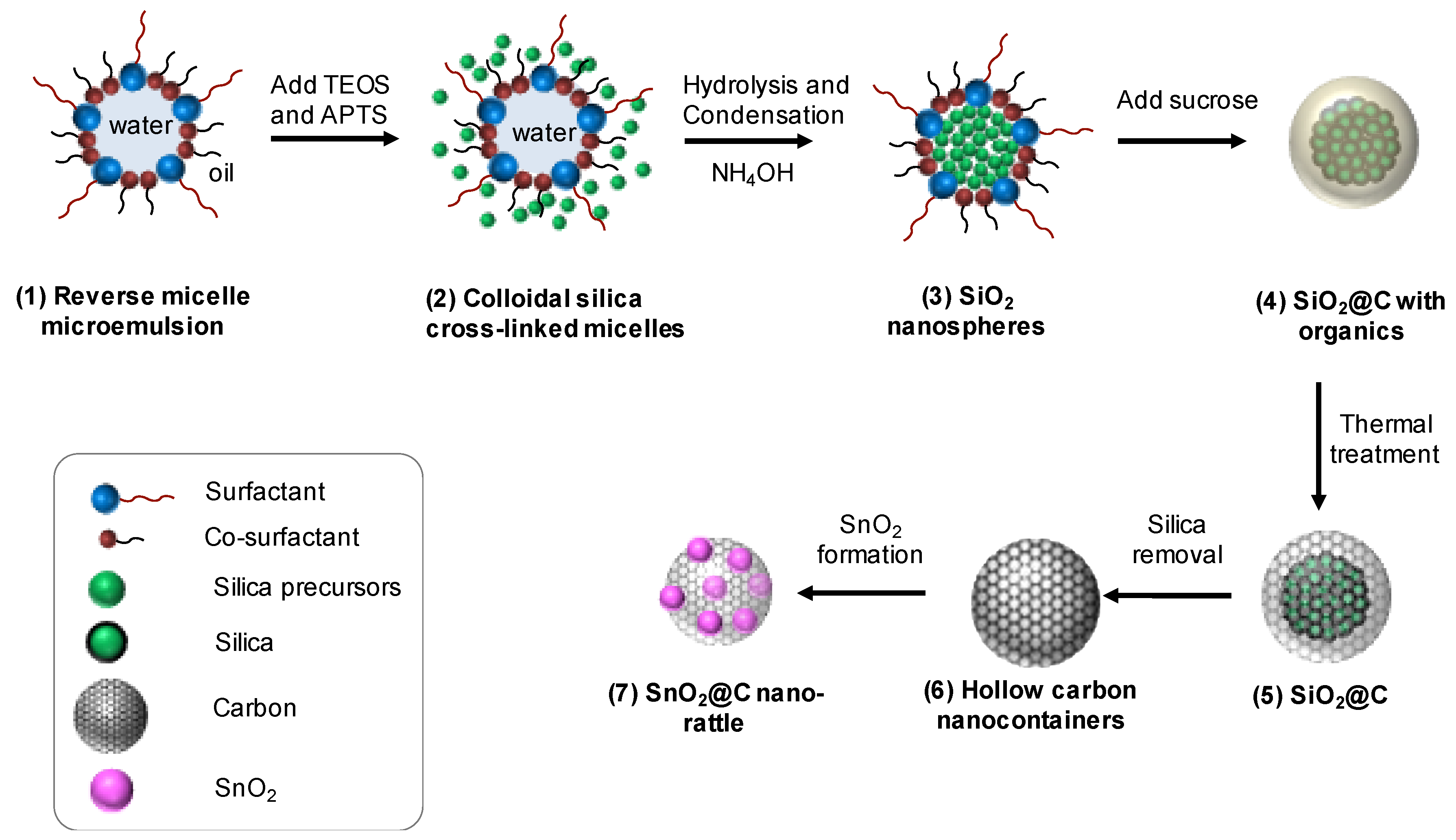 Nanomaterials 10 00804 g001 Nanomaterials 10 00804 g001