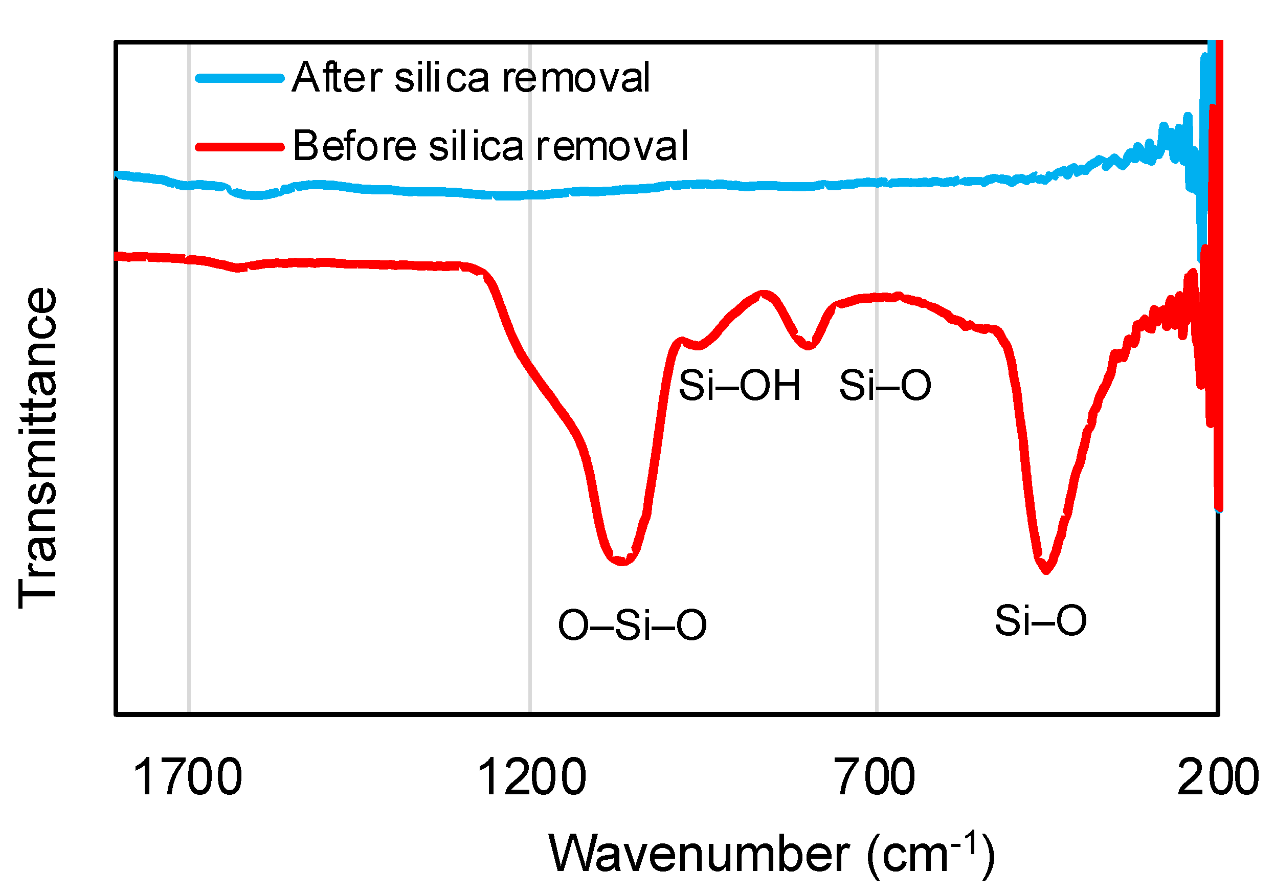 Nanomaterials 10 00804 g004 Nanomaterials 10 00804 g004