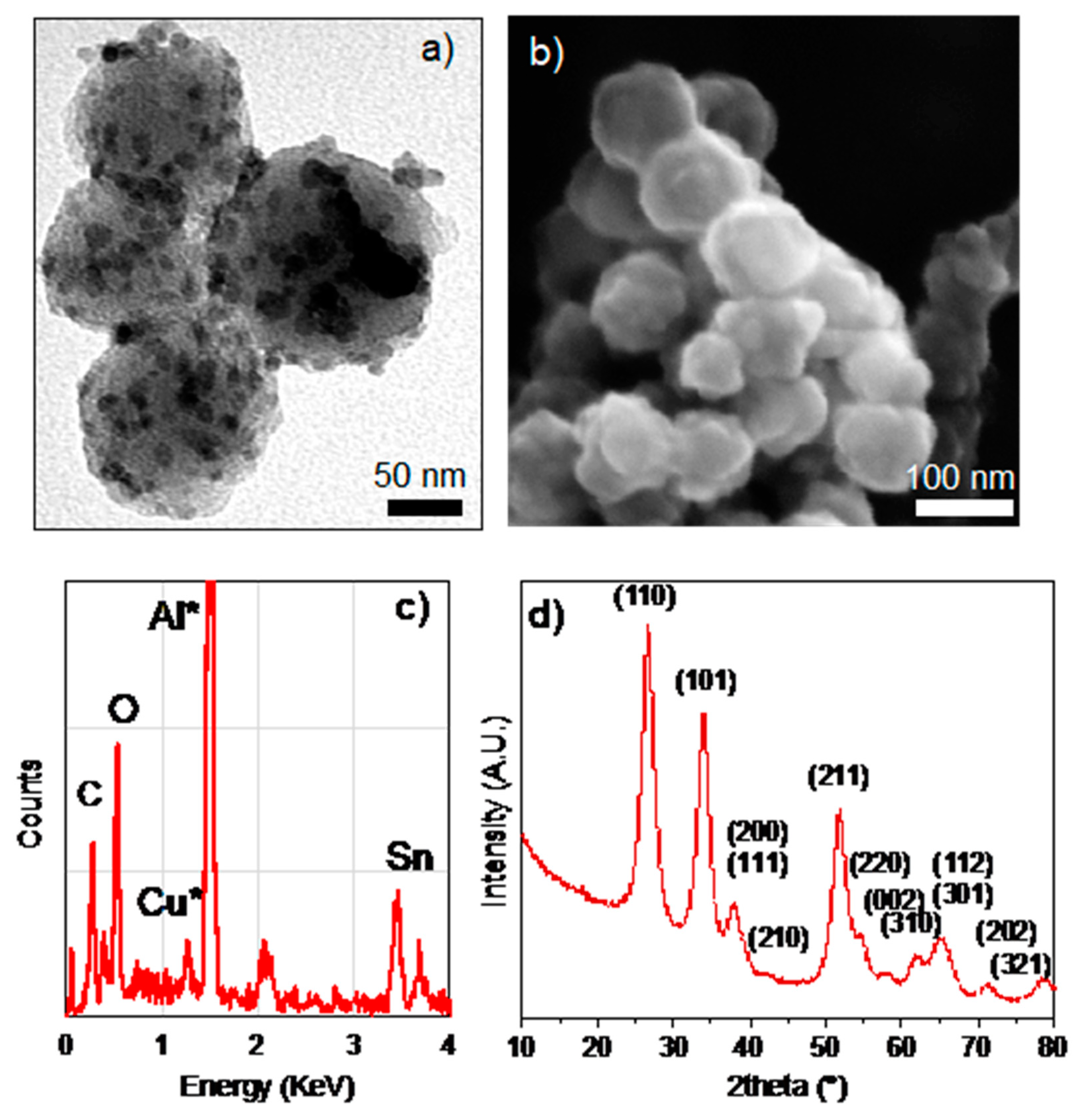 Nanomaterials 10 00804 g005 Nanomaterials 10 00804 g005