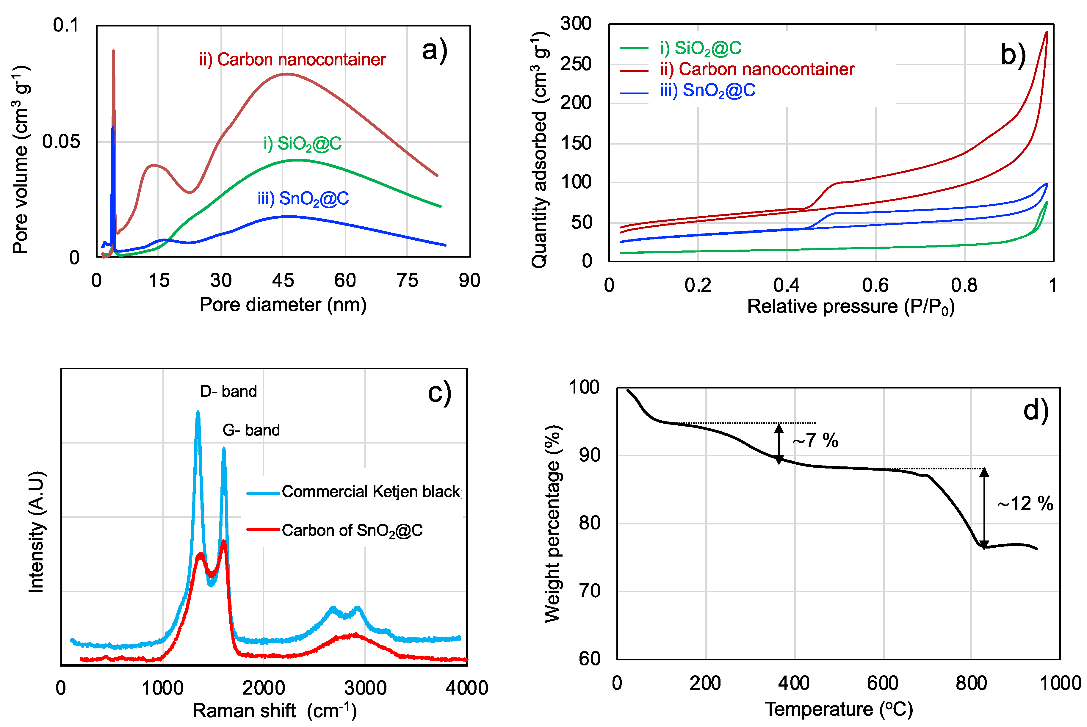Nanomaterials 10 00804 g006 Nanomaterials 10 00804 g006