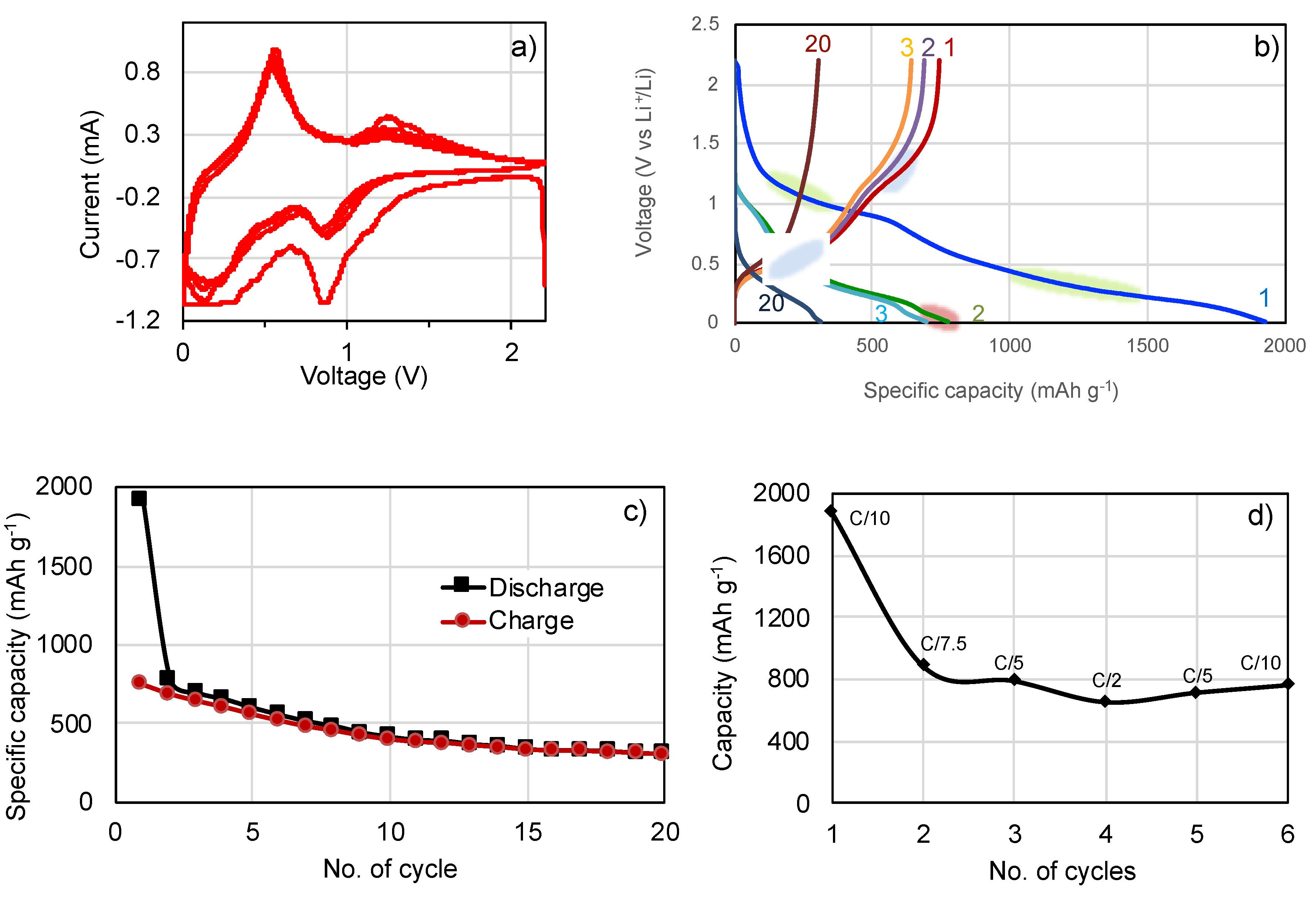 Nanomaterials 10 00804 g007 Nanomaterials 10 00804 g007