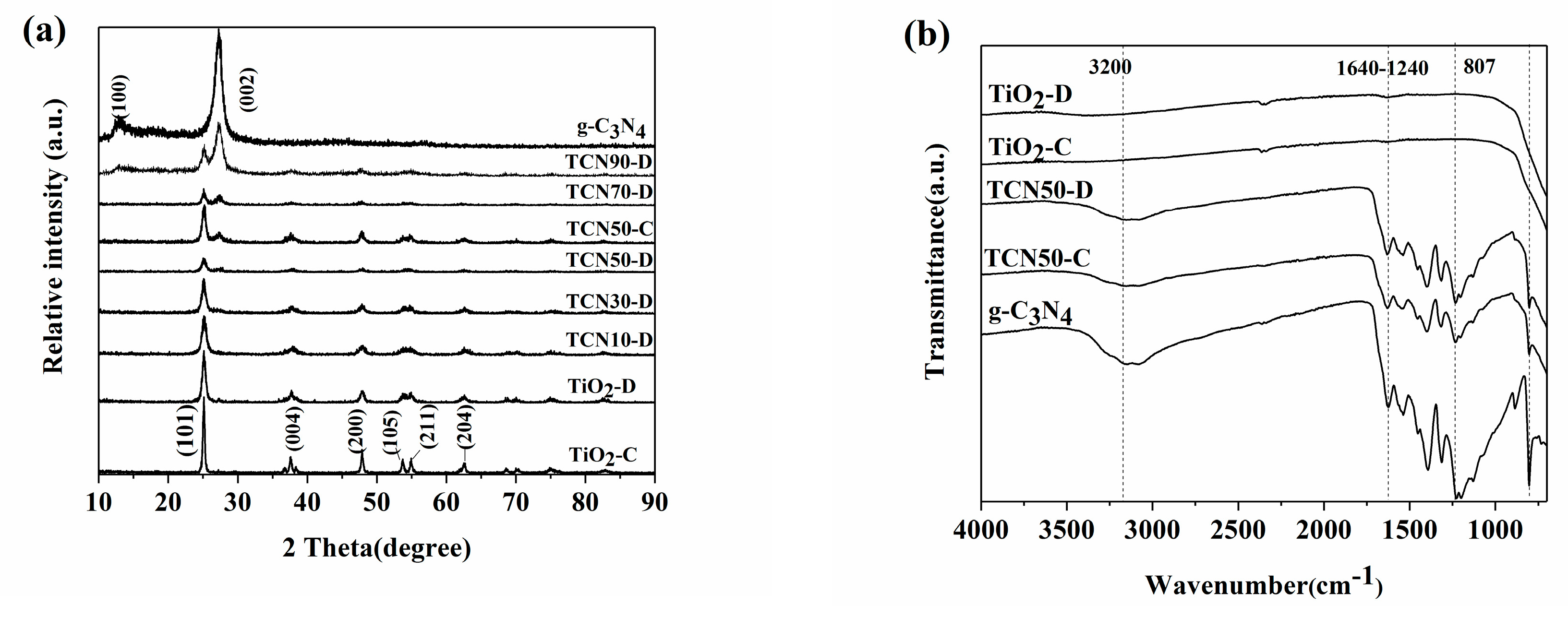 Nanomaterials 10 00805 g001
