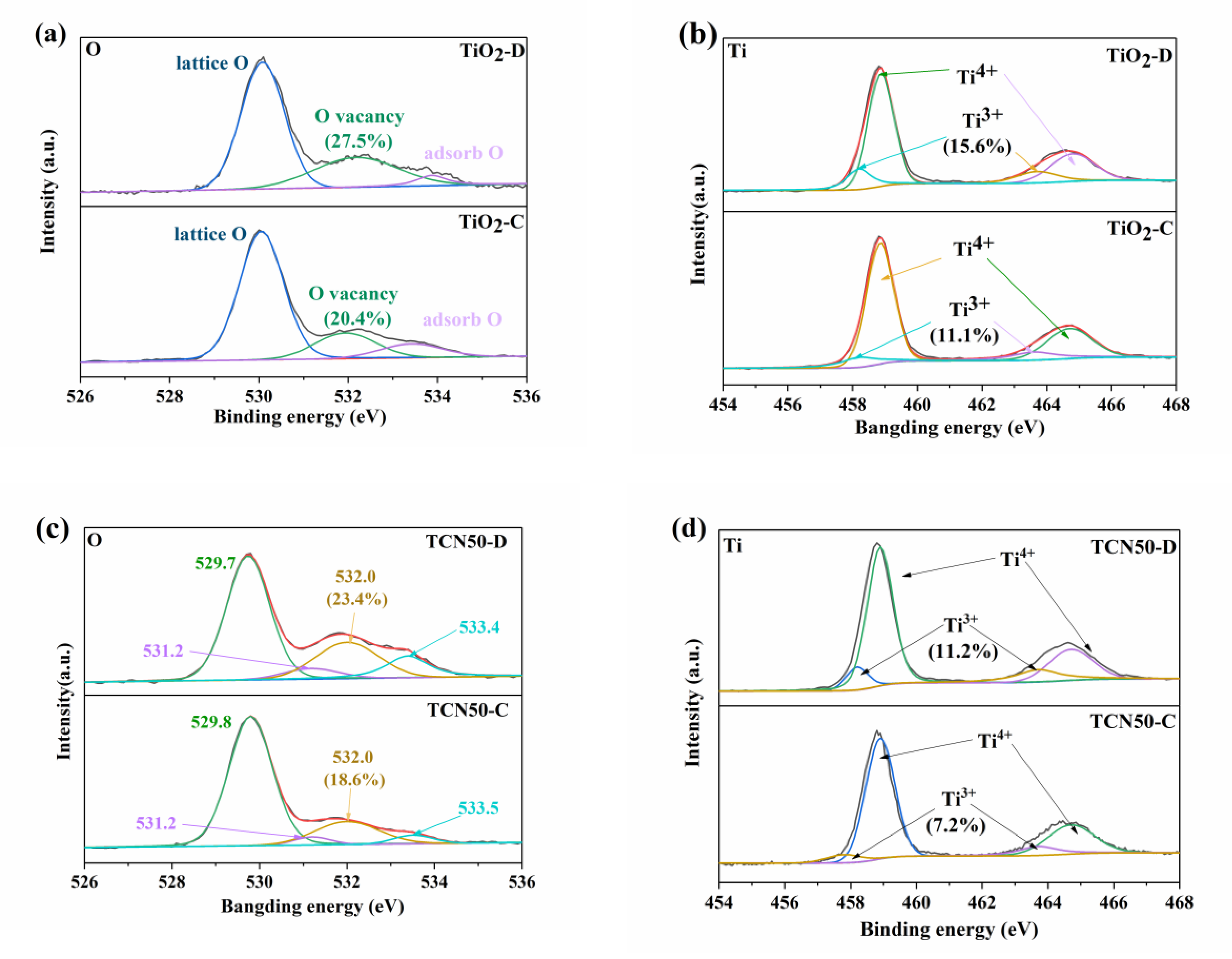 Nanomaterials 10 00805 g002