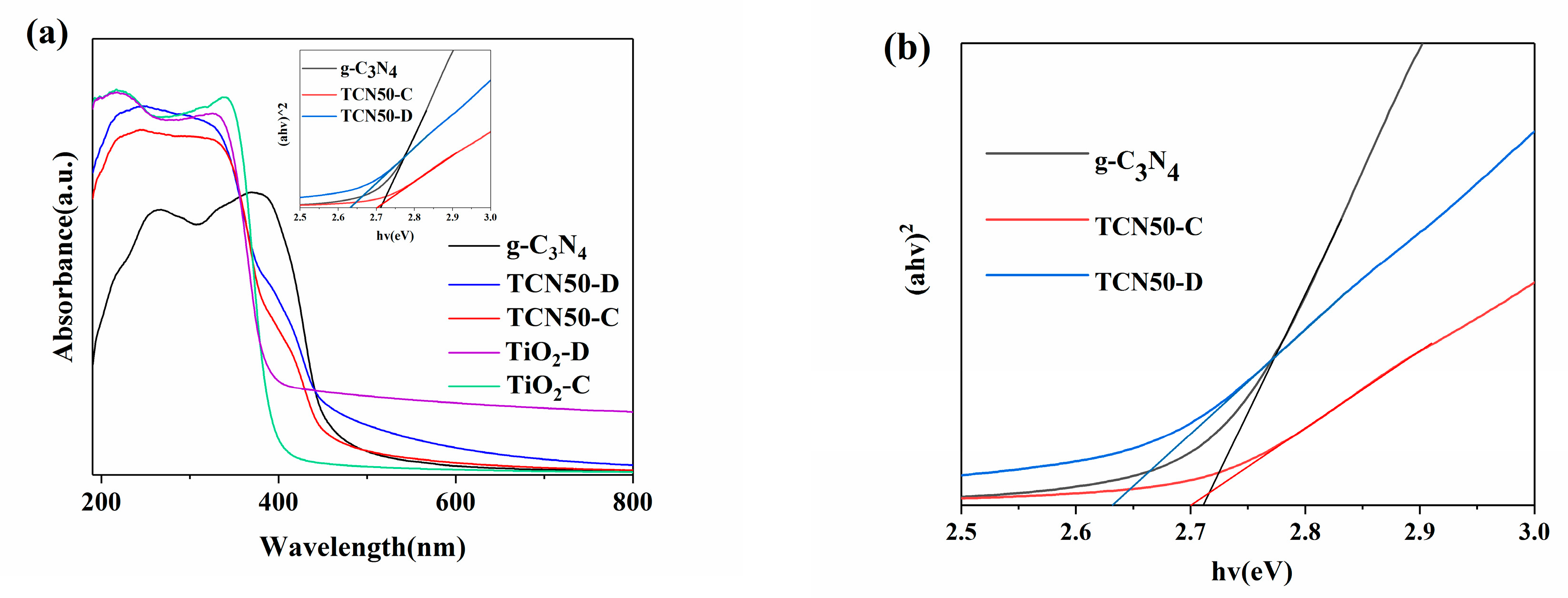 Nanomaterials 10 00805 g004a