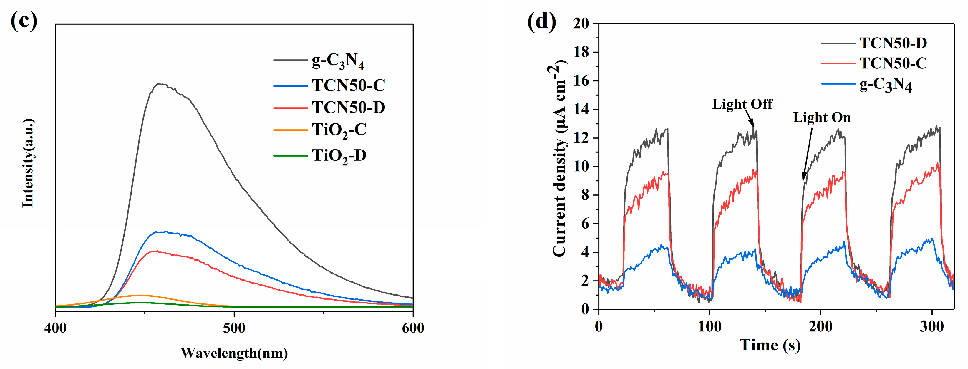 Nanomaterials 10 00805 g004b