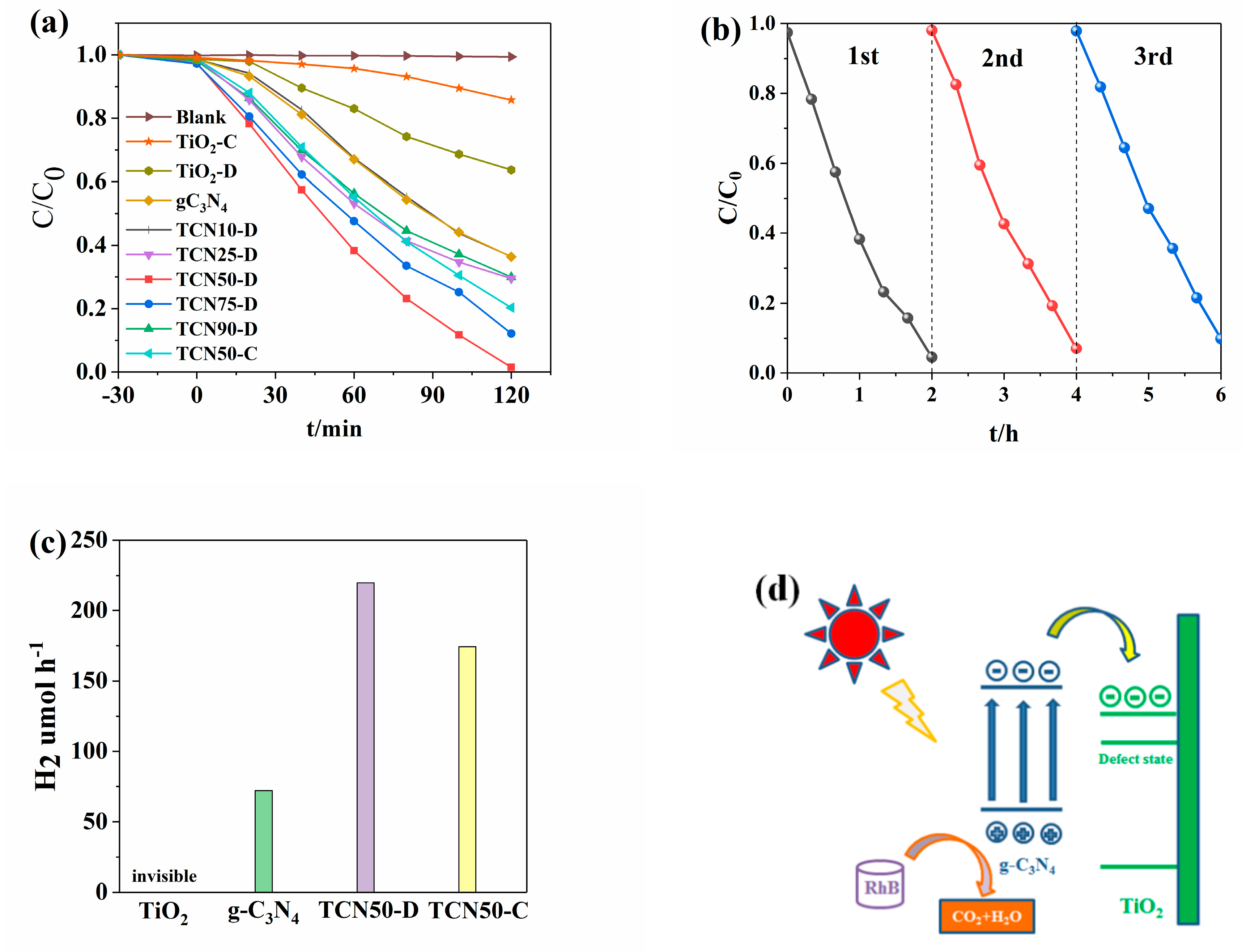 Nanomaterials 10 00805 g006
