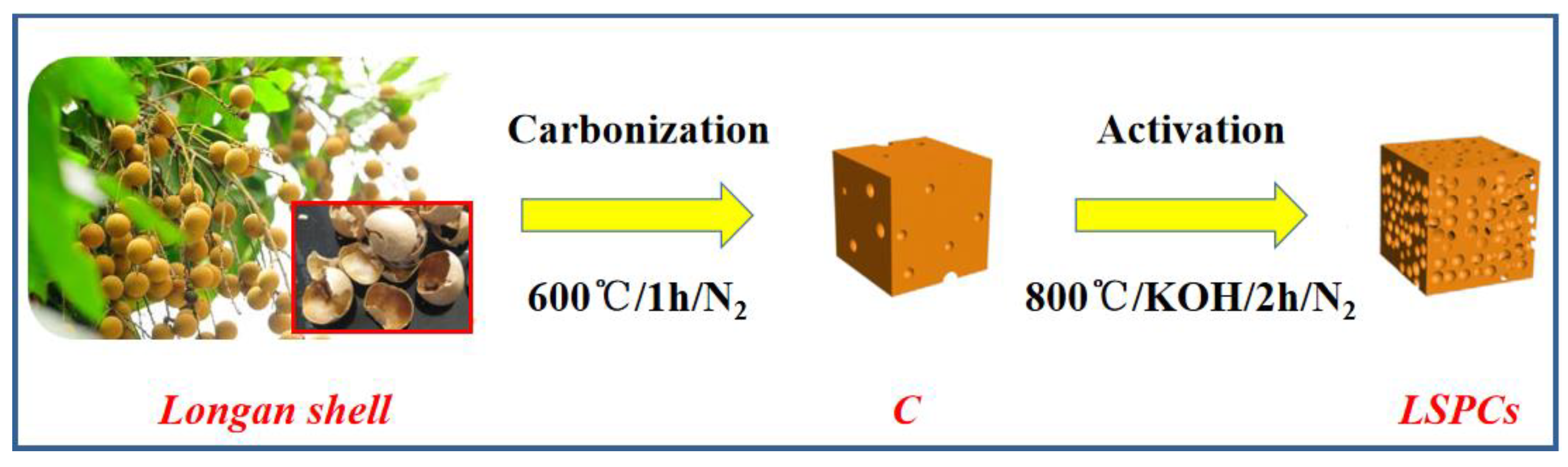 Nanomaterials 10 00808 g001