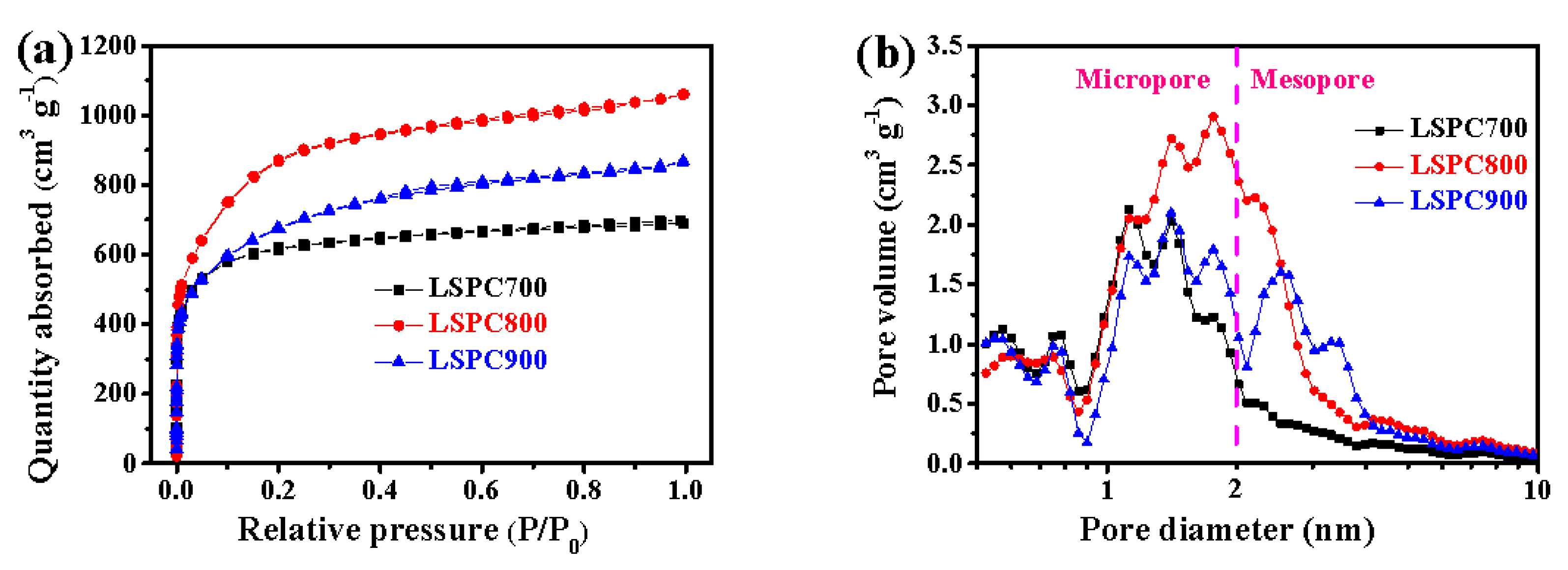 Nanomaterials 10 00808 g005
