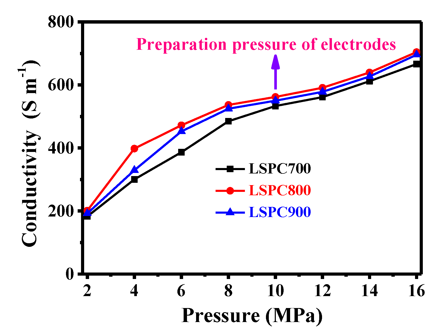 Nanomaterials 10 00808 g006