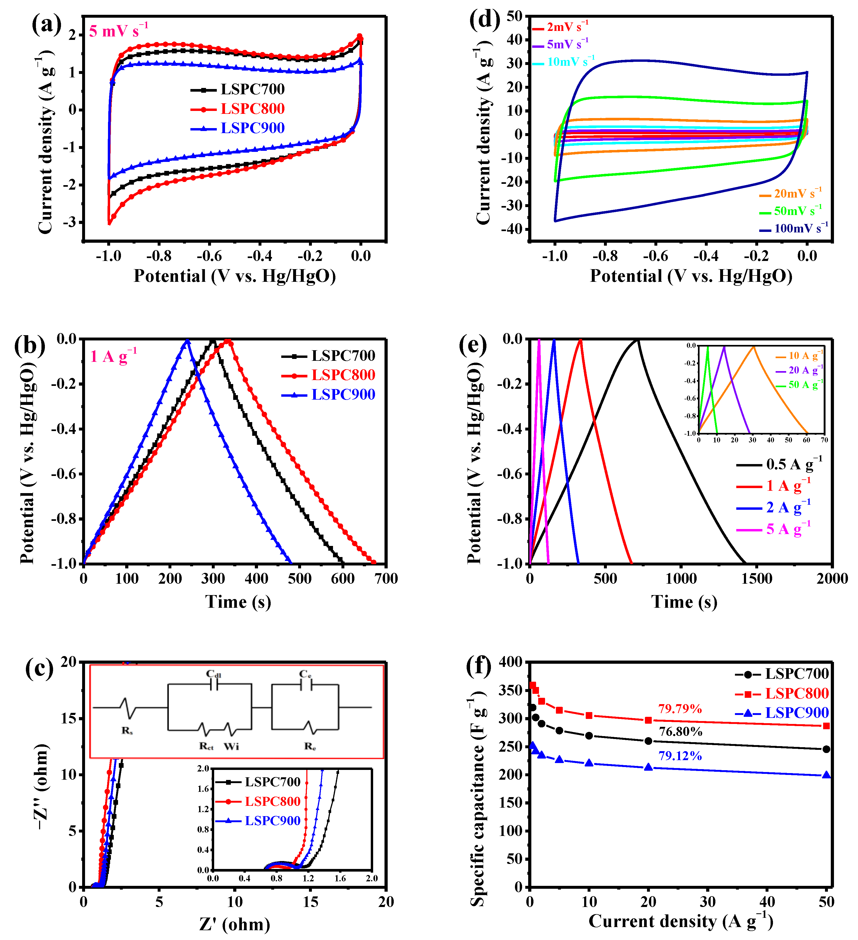 Nanomaterials 10 00808 g007