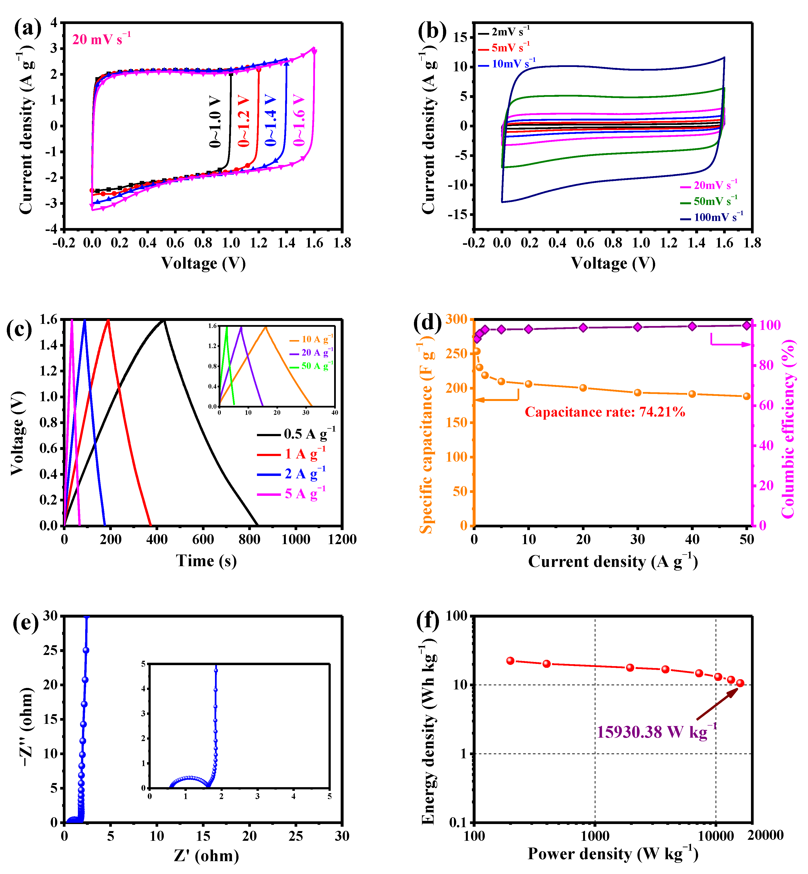 Nanomaterials 10 00808 g008