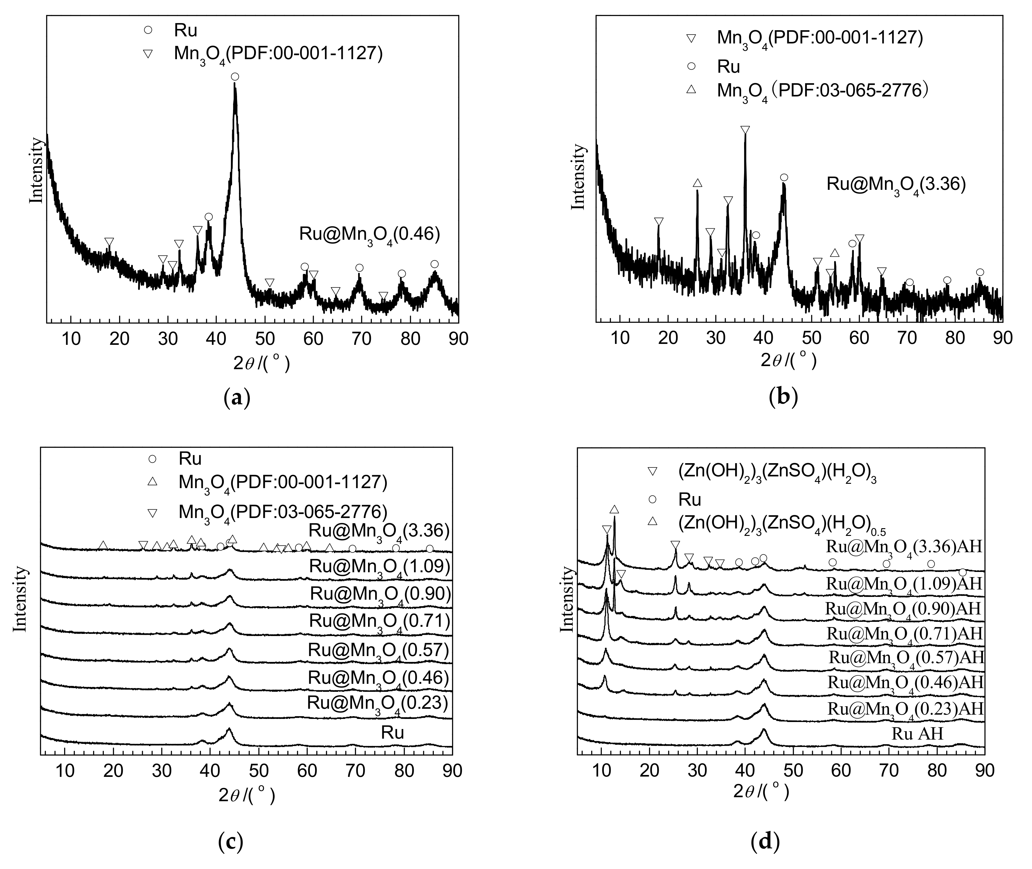 Nanomaterials 10 00809 g001