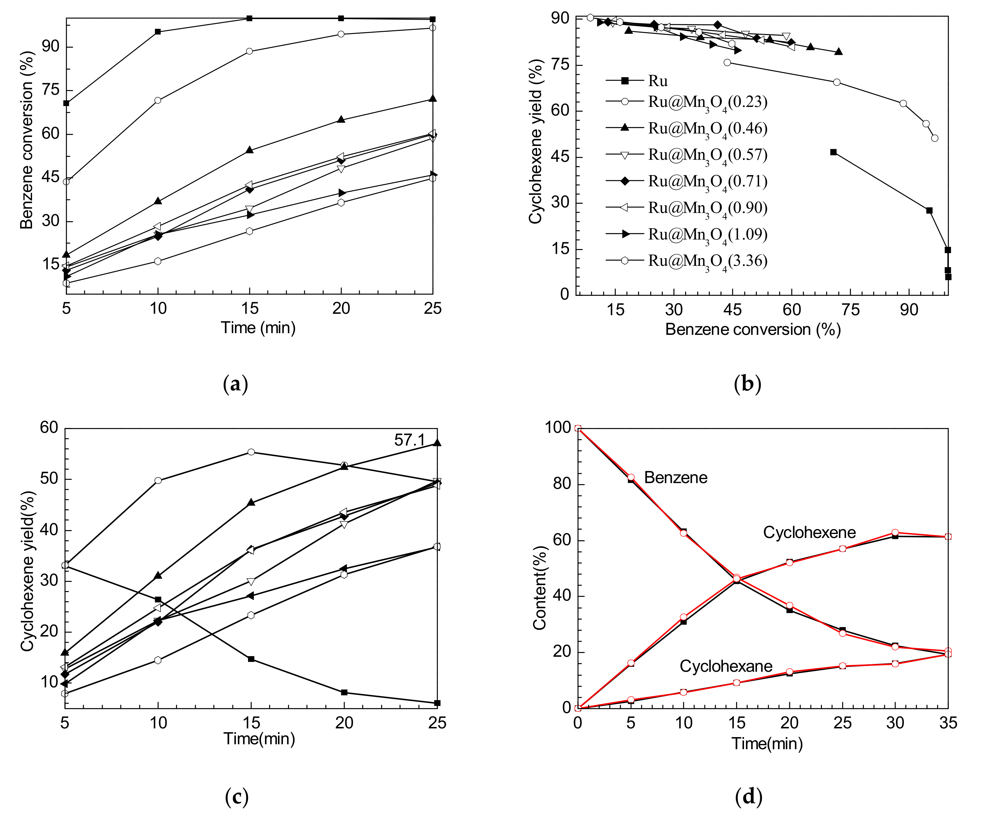 Nanomaterials 10 00809 g003