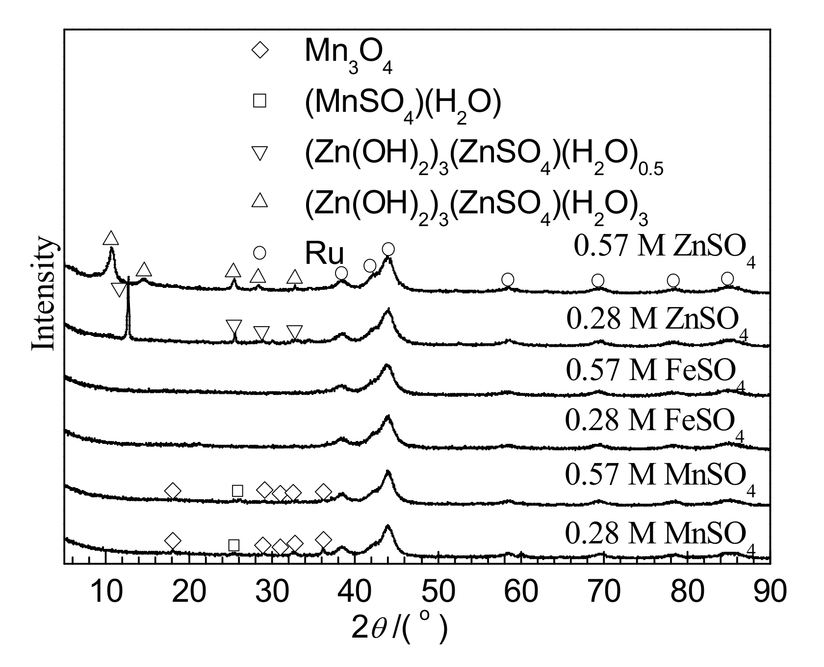 Nanomaterials 10 00809 g004