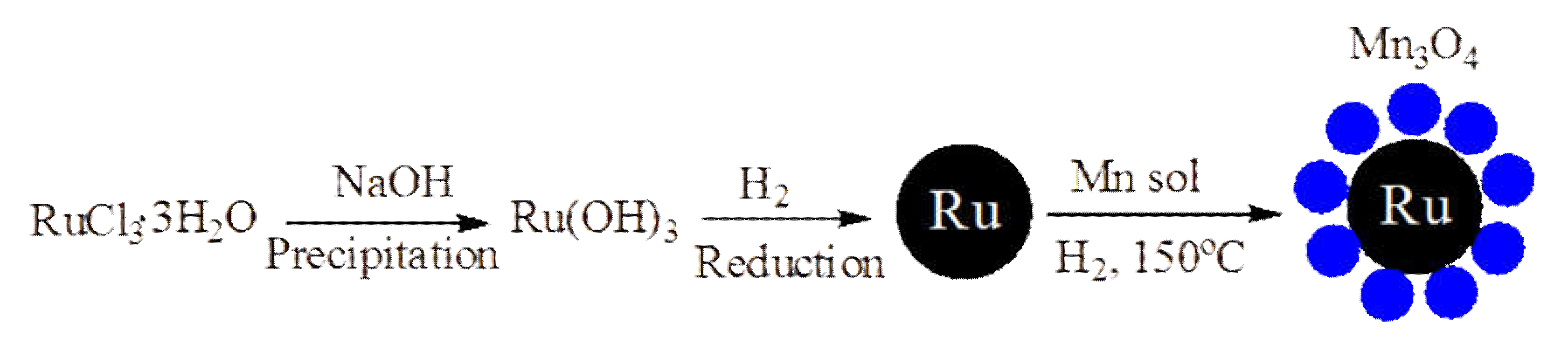 Nanomaterials 10 00809 sch001