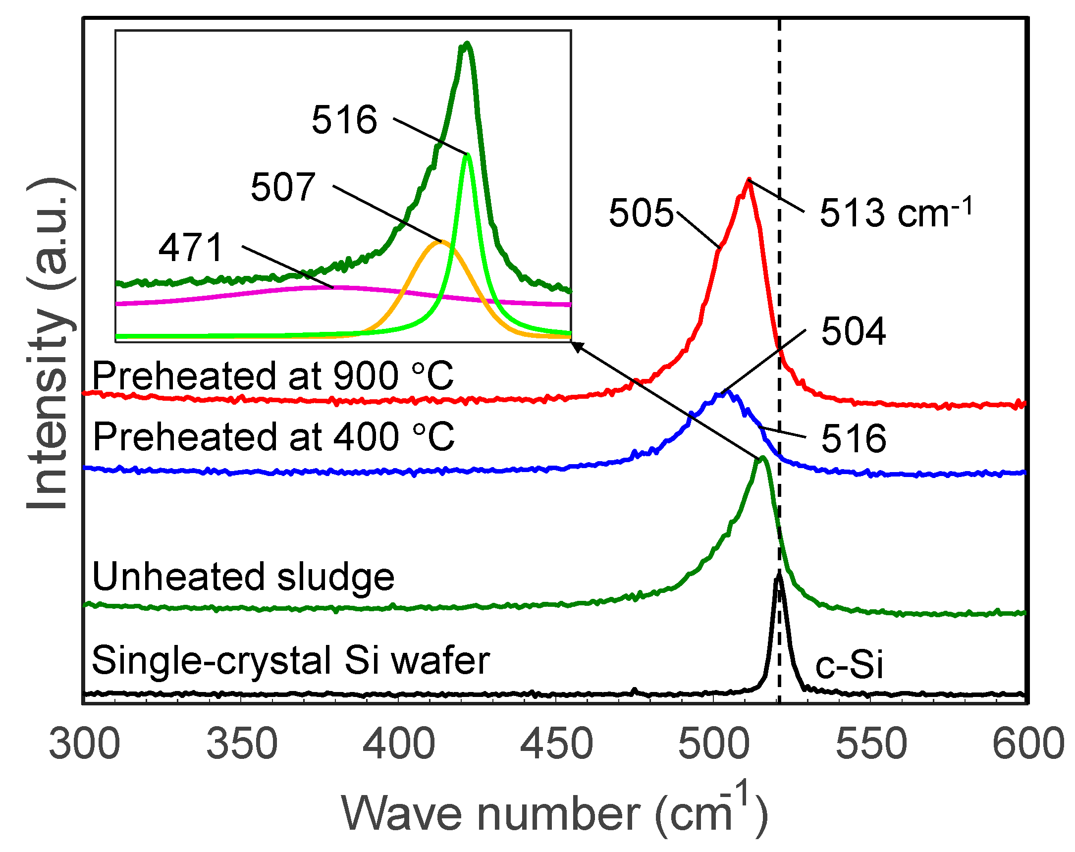 Nanomaterials 10 00812 g008