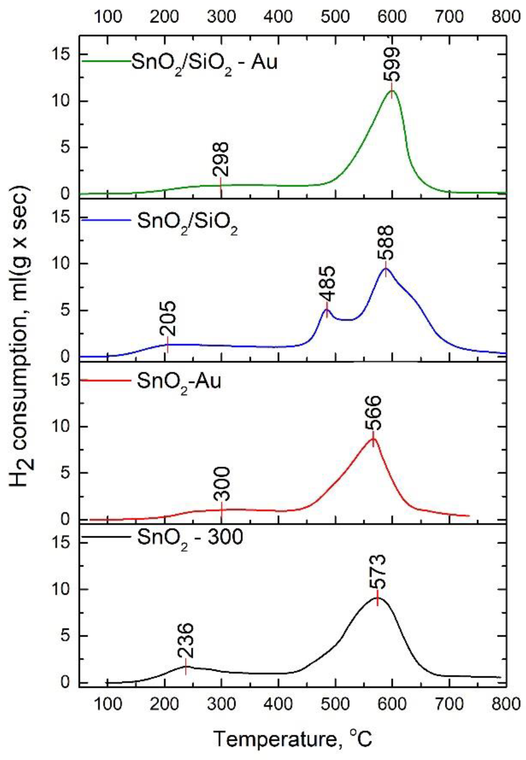 Nanomaterials 10 00813 g003