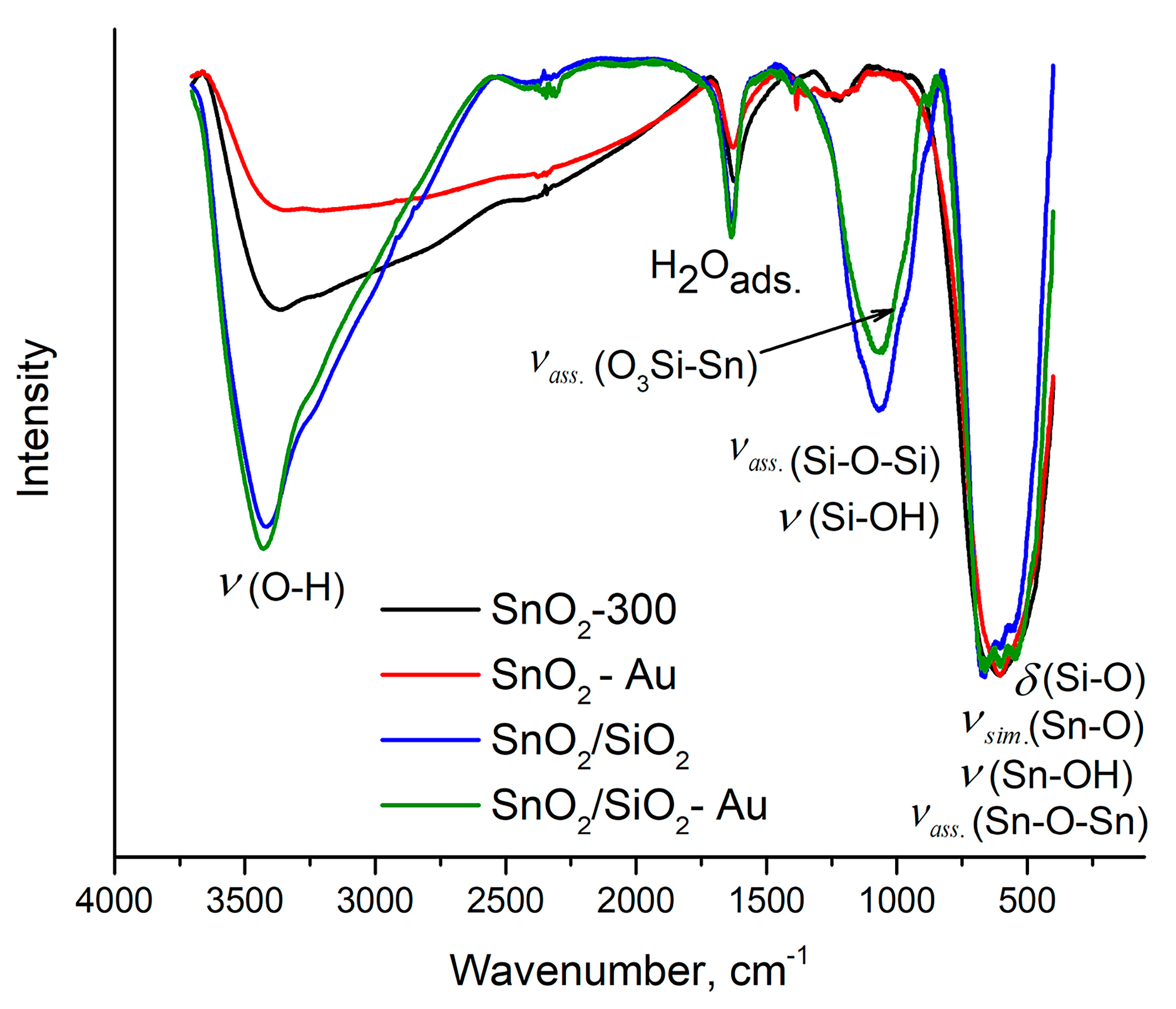 Nanomaterials 10 00813 g004
