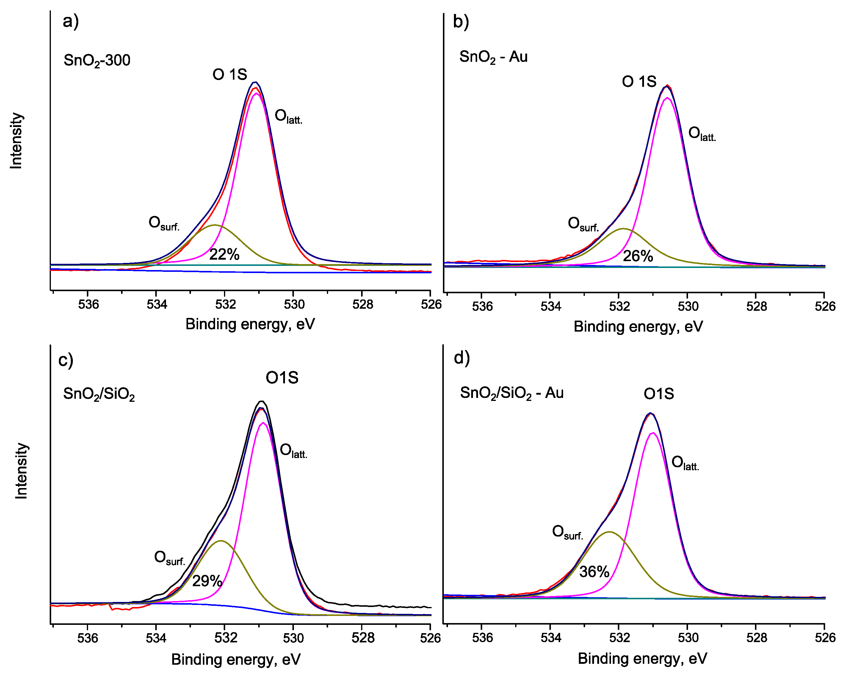 Nanomaterials 10 00813 g005