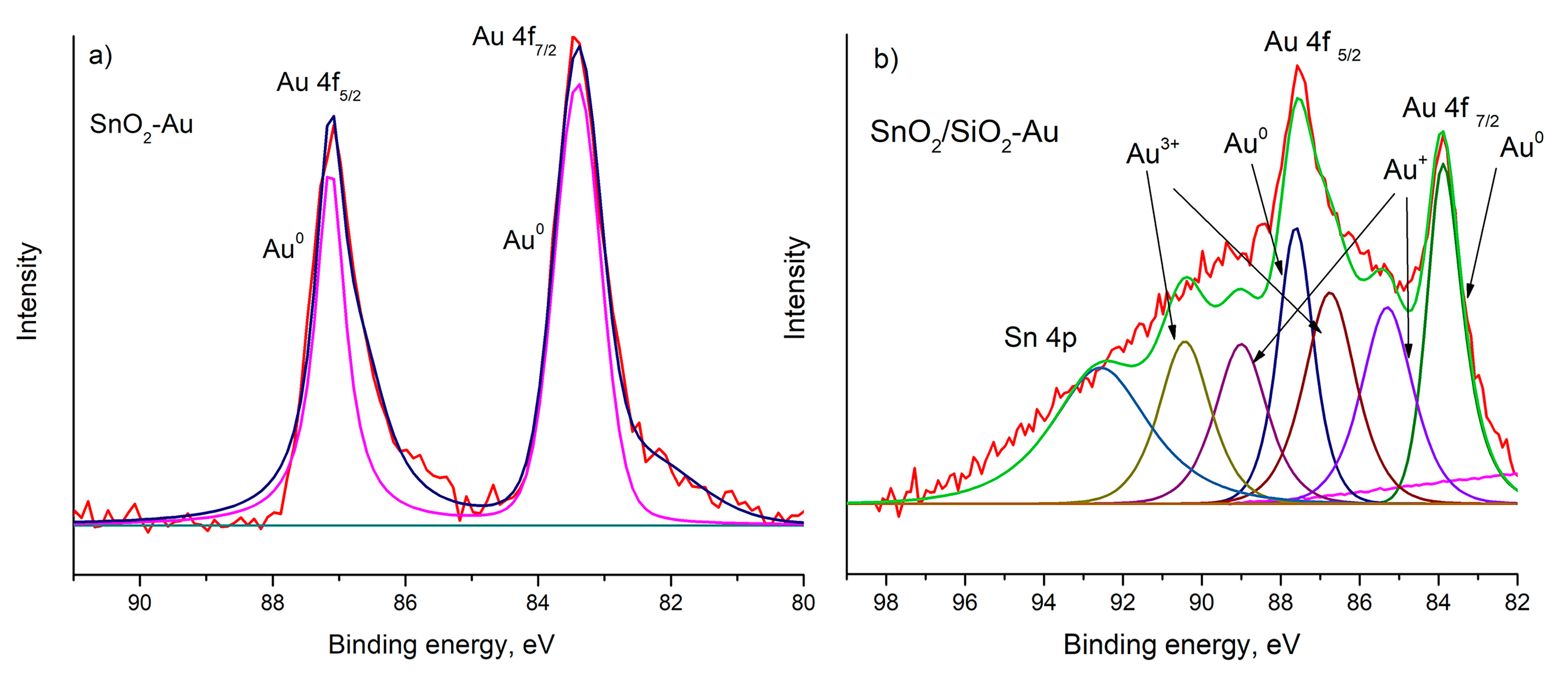 Nanomaterials 10 00813 g006