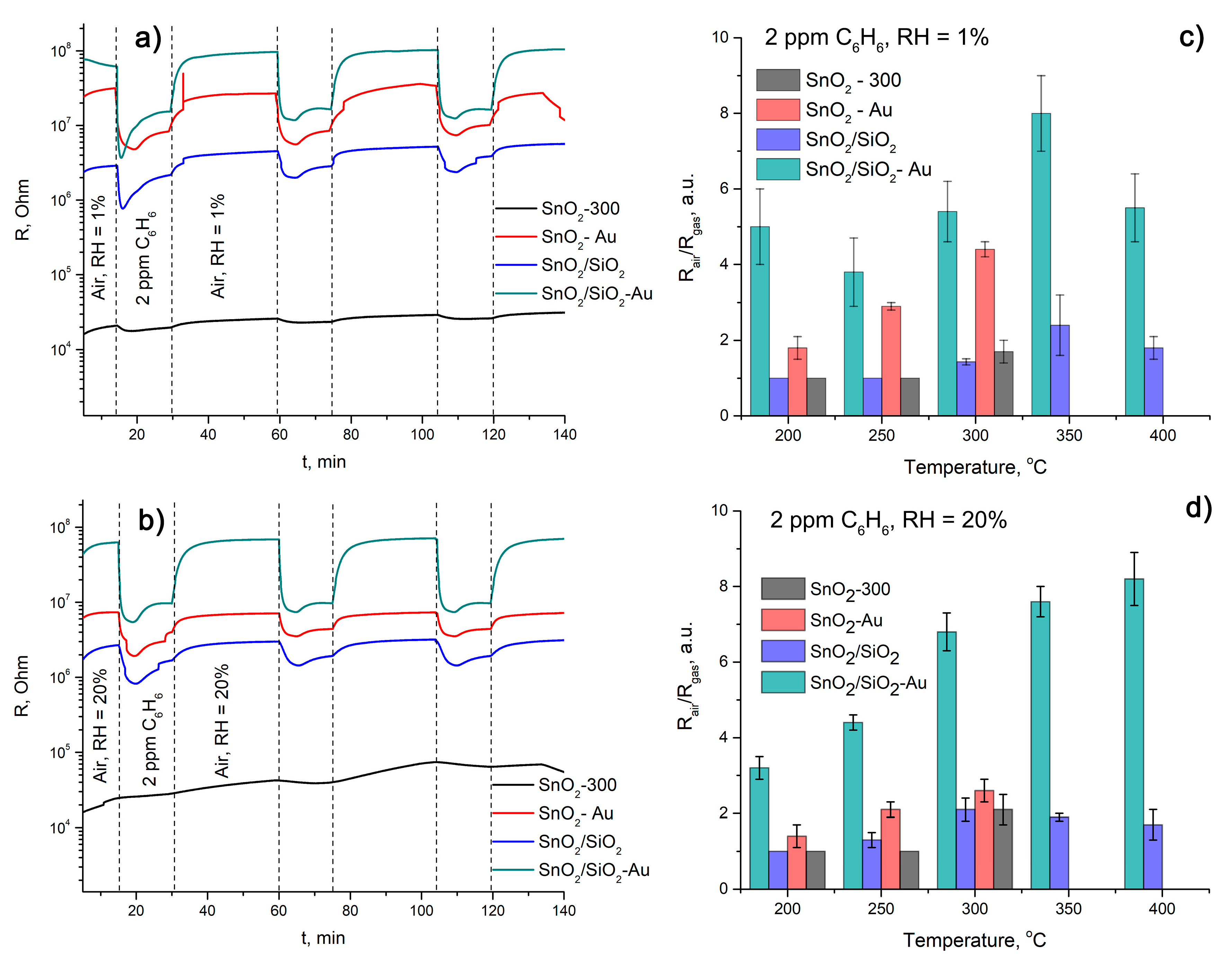 Nanomaterials 10 00813 g008