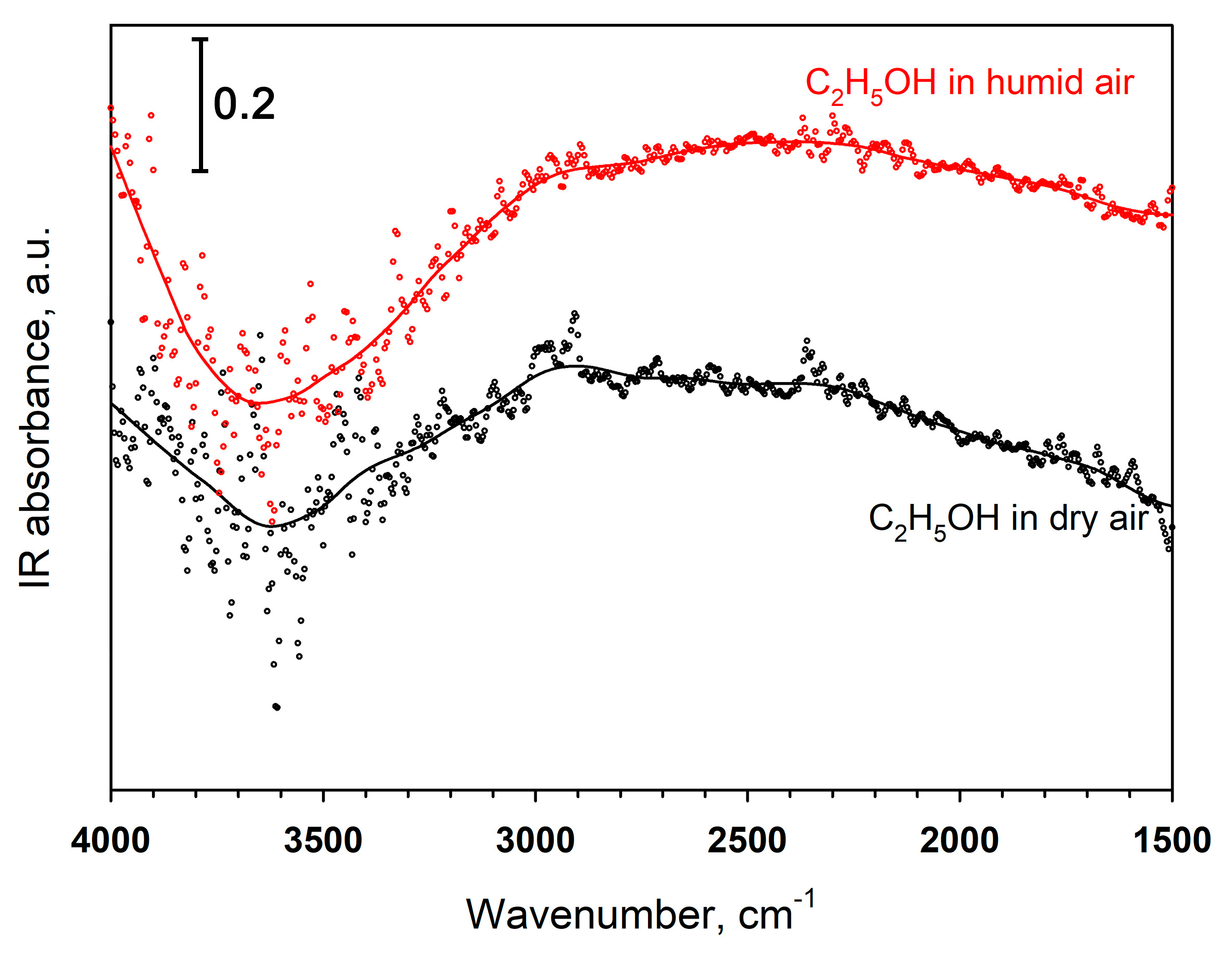 Nanomaterials 10 00813 g009