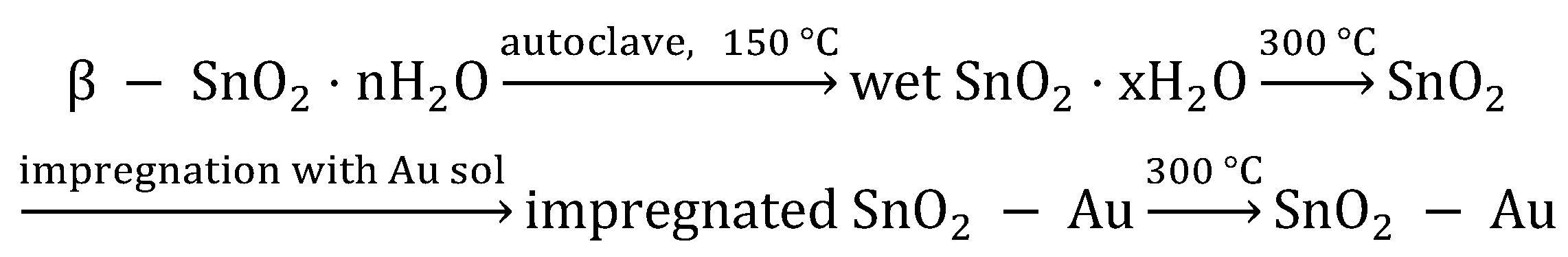 Nanomaterials 10 00813 sch002