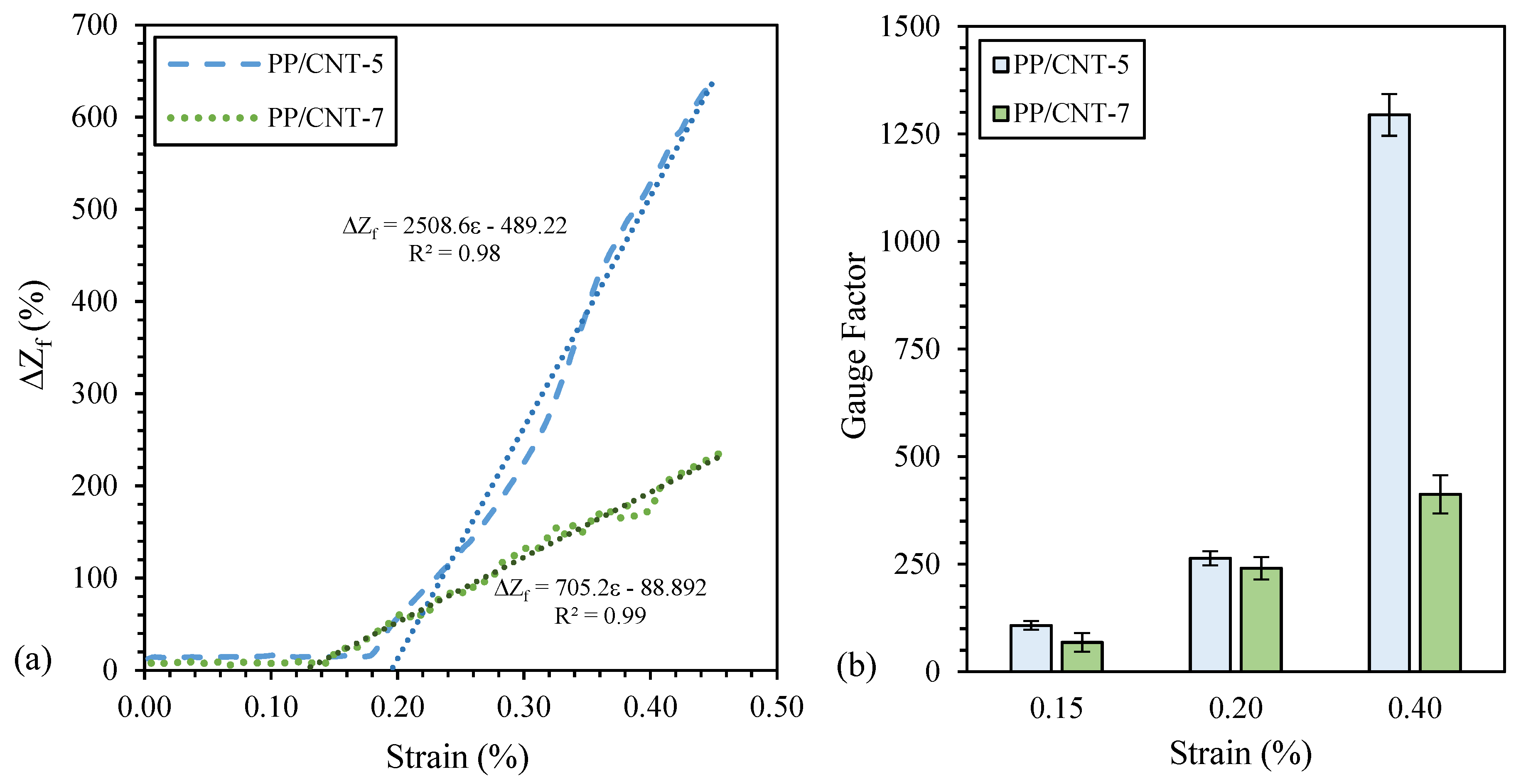 Nanomaterials 10 00814 g013 Nanomaterials 10 00814 g013