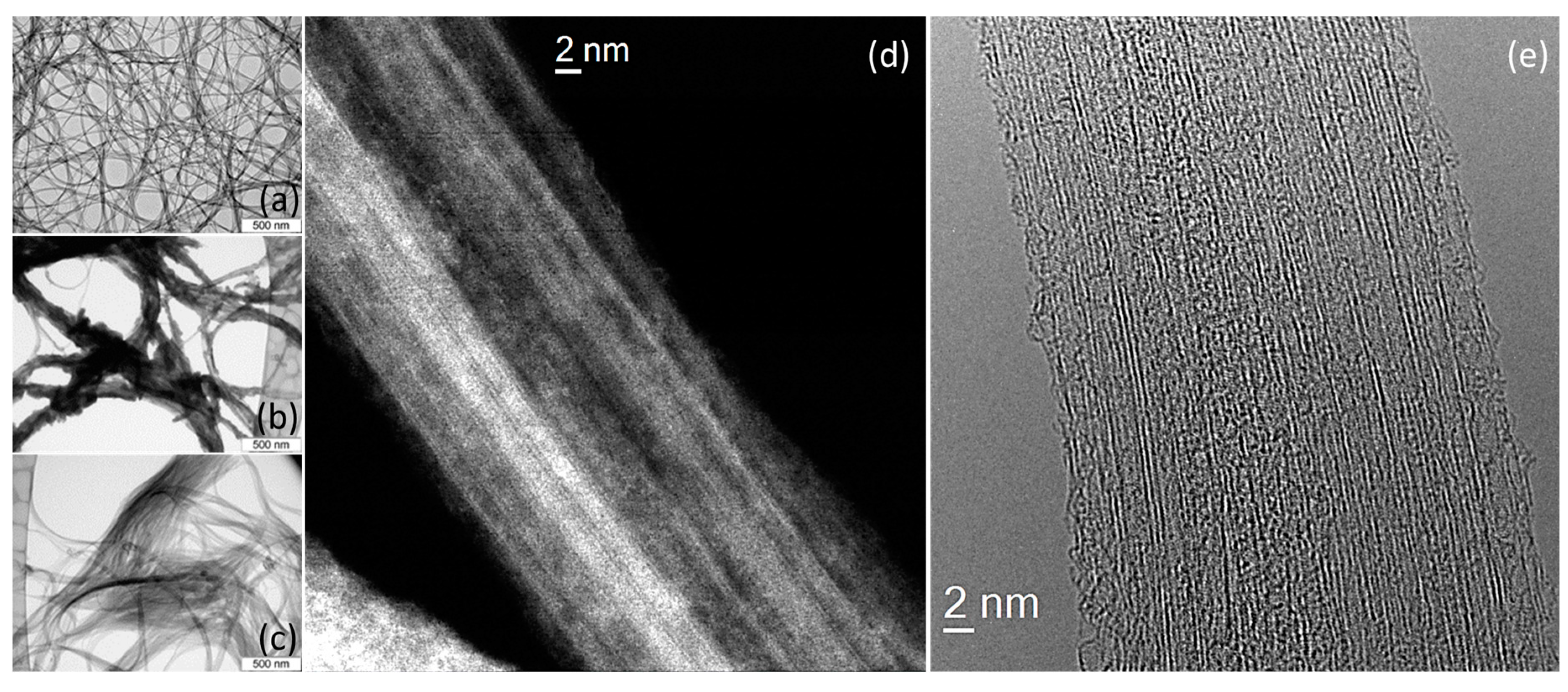 Nanomaterials 10 00818 g001 Nanomaterials 10 00818 g001