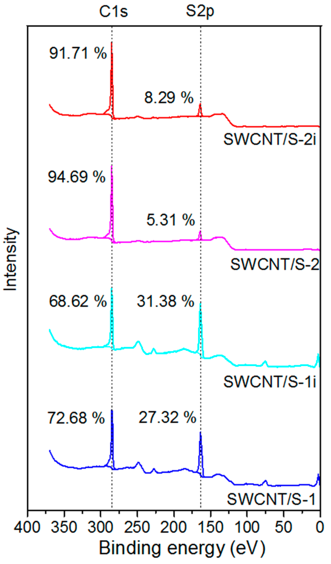 Nanomaterials 10 00818 g003 Nanomaterials 10 00818 g003