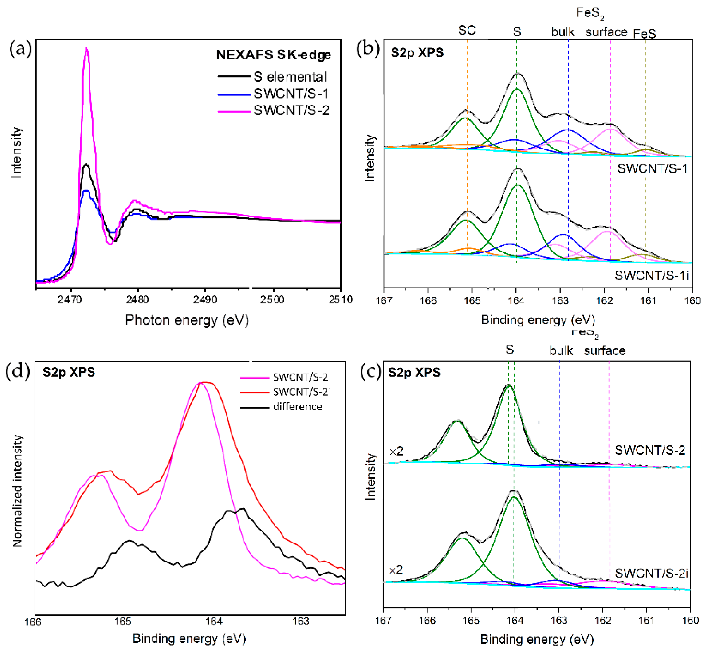 Nanomaterials 10 00818 g005 Nanomaterials 10 00818 g005