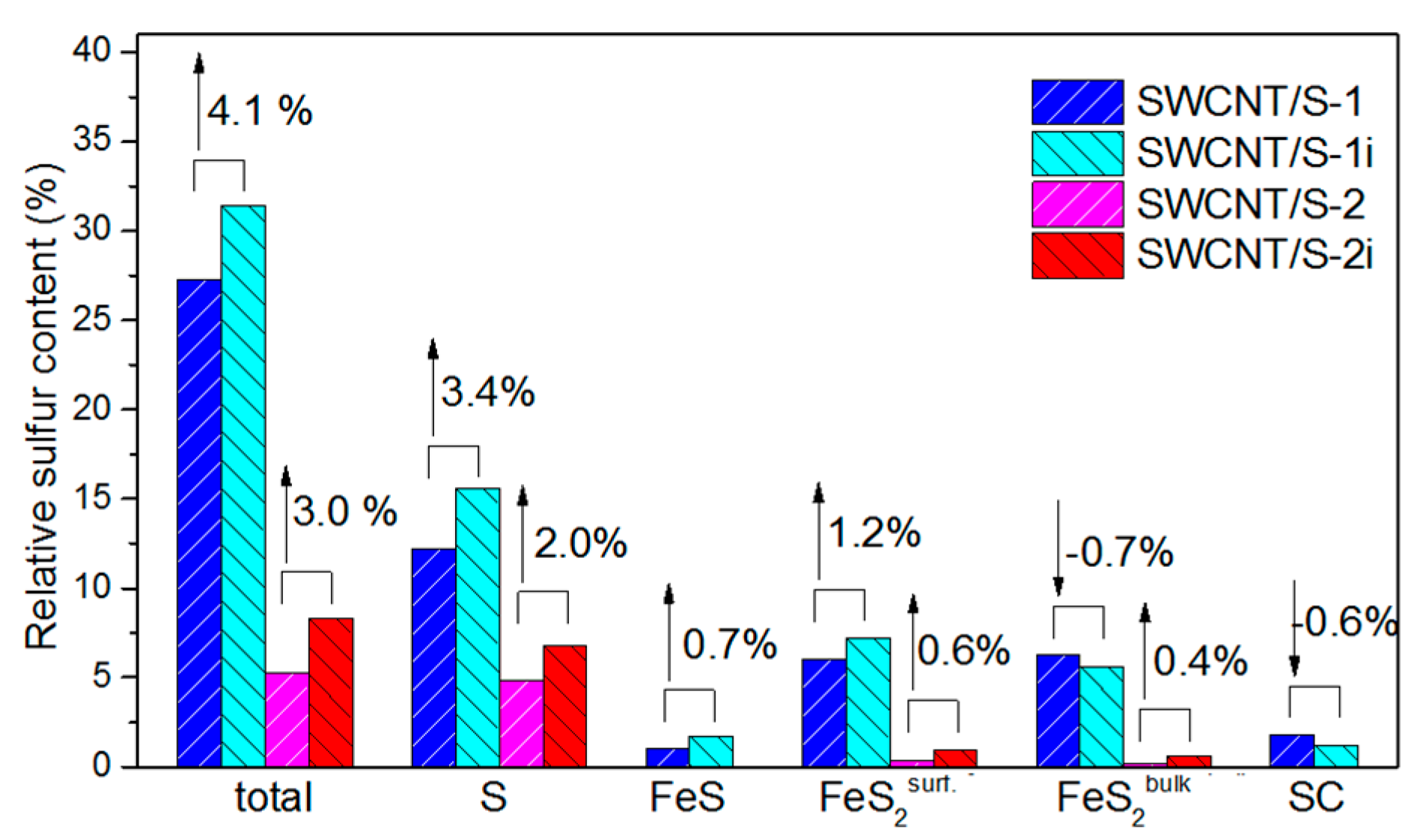 Nanomaterials 10 00818 g006 Nanomaterials 10 00818 g006
