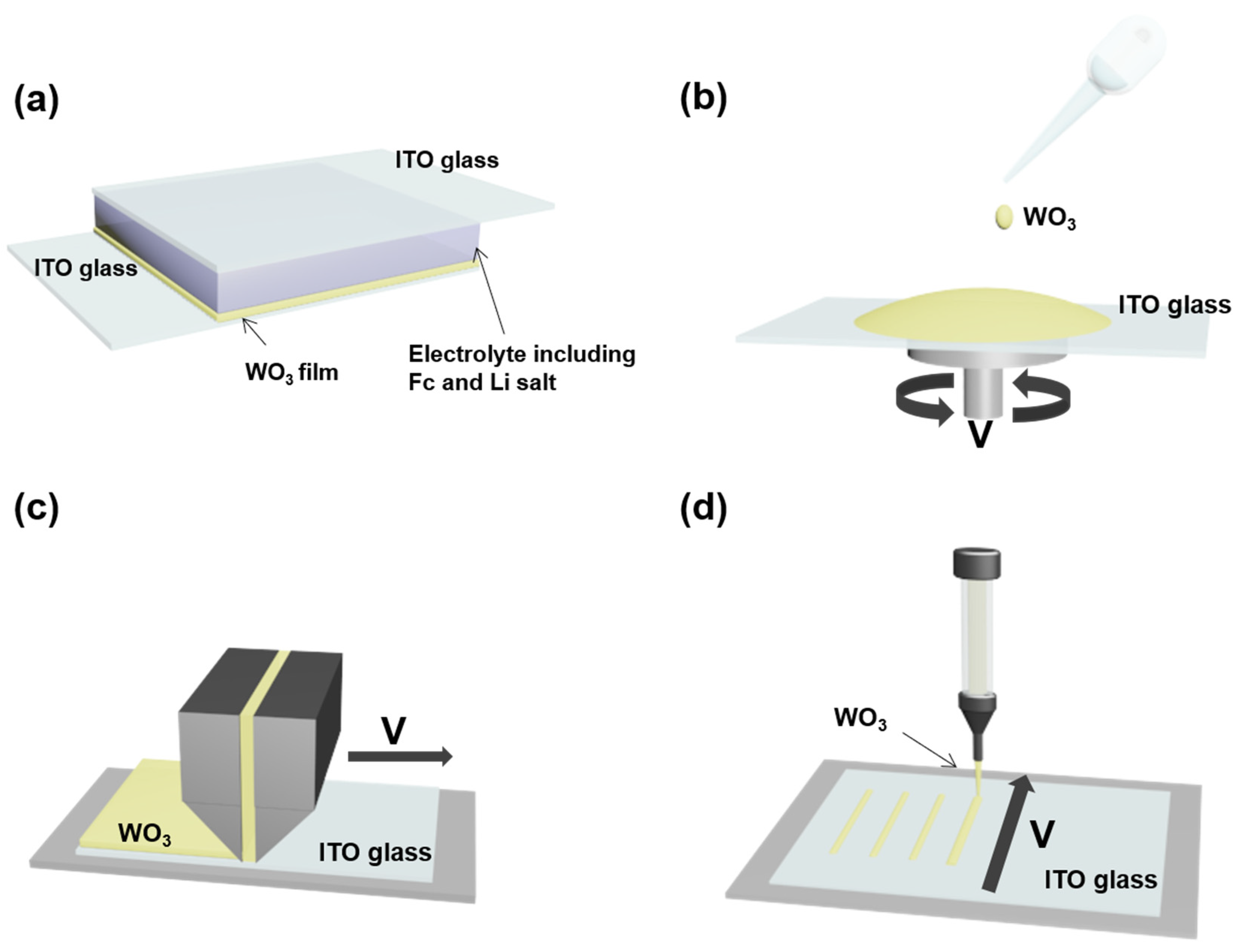 Nanomaterials 10 00821 g001