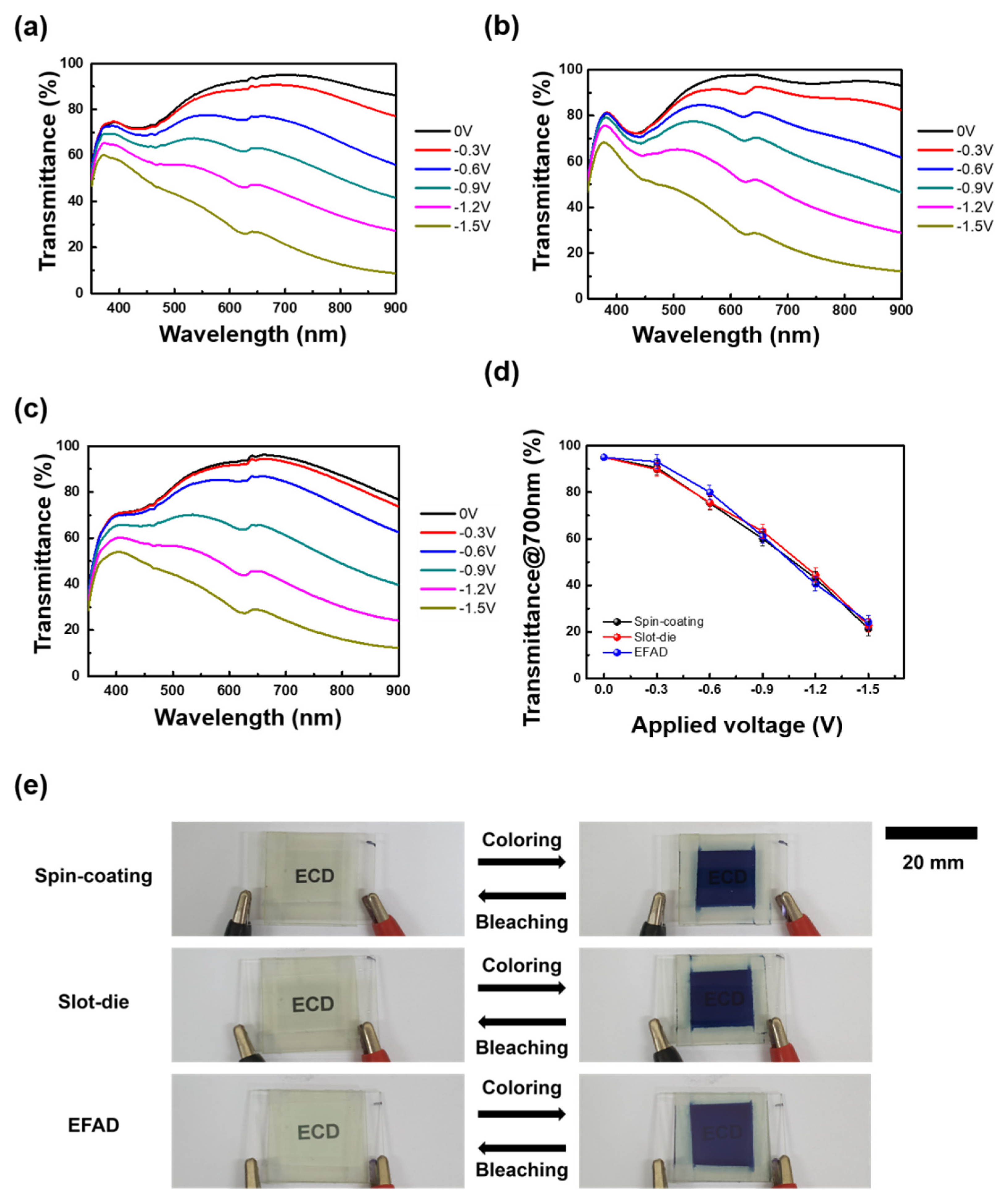 Nanomaterials 10 00821 g003