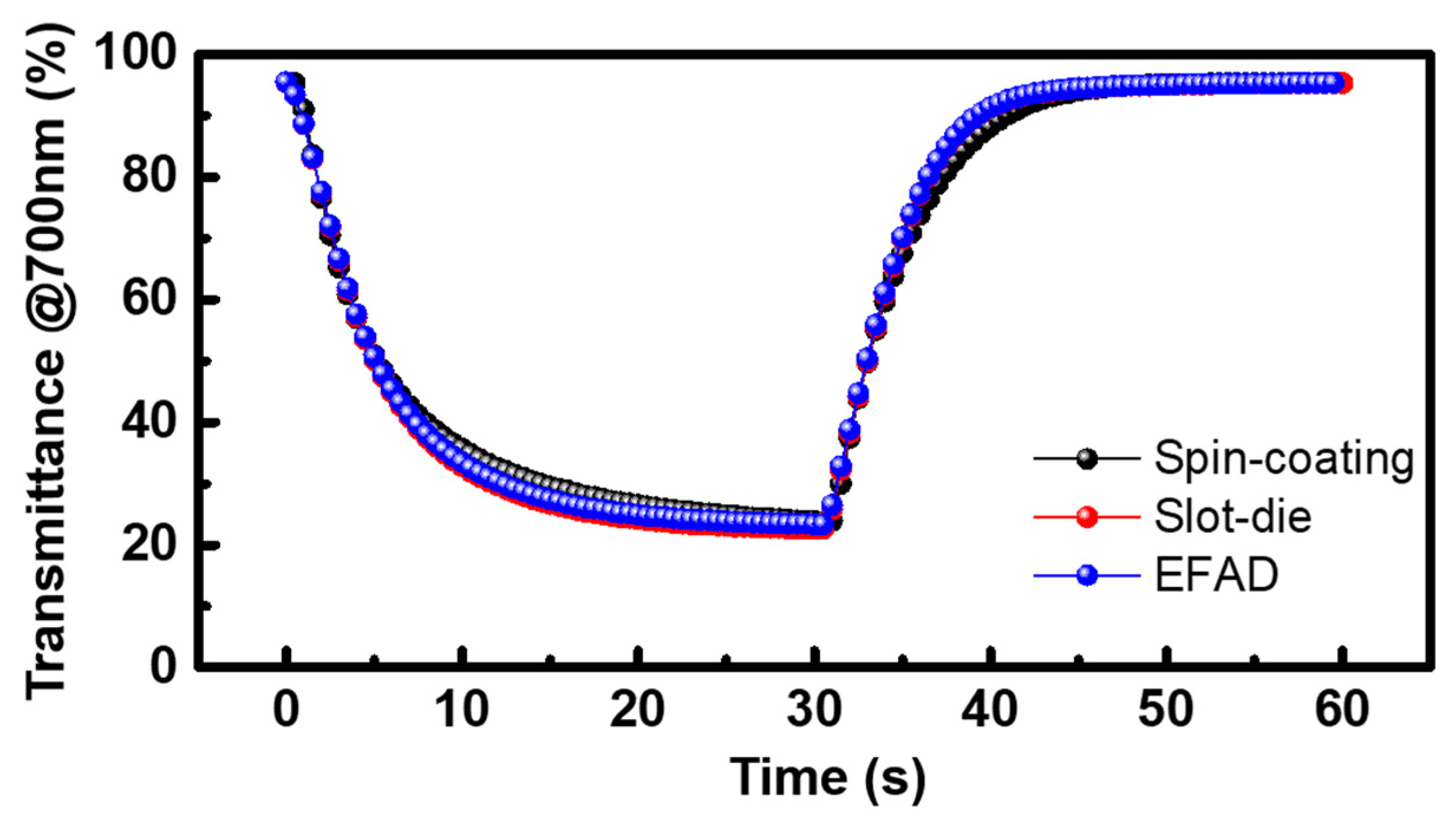 Nanomaterials 10 00821 g004
