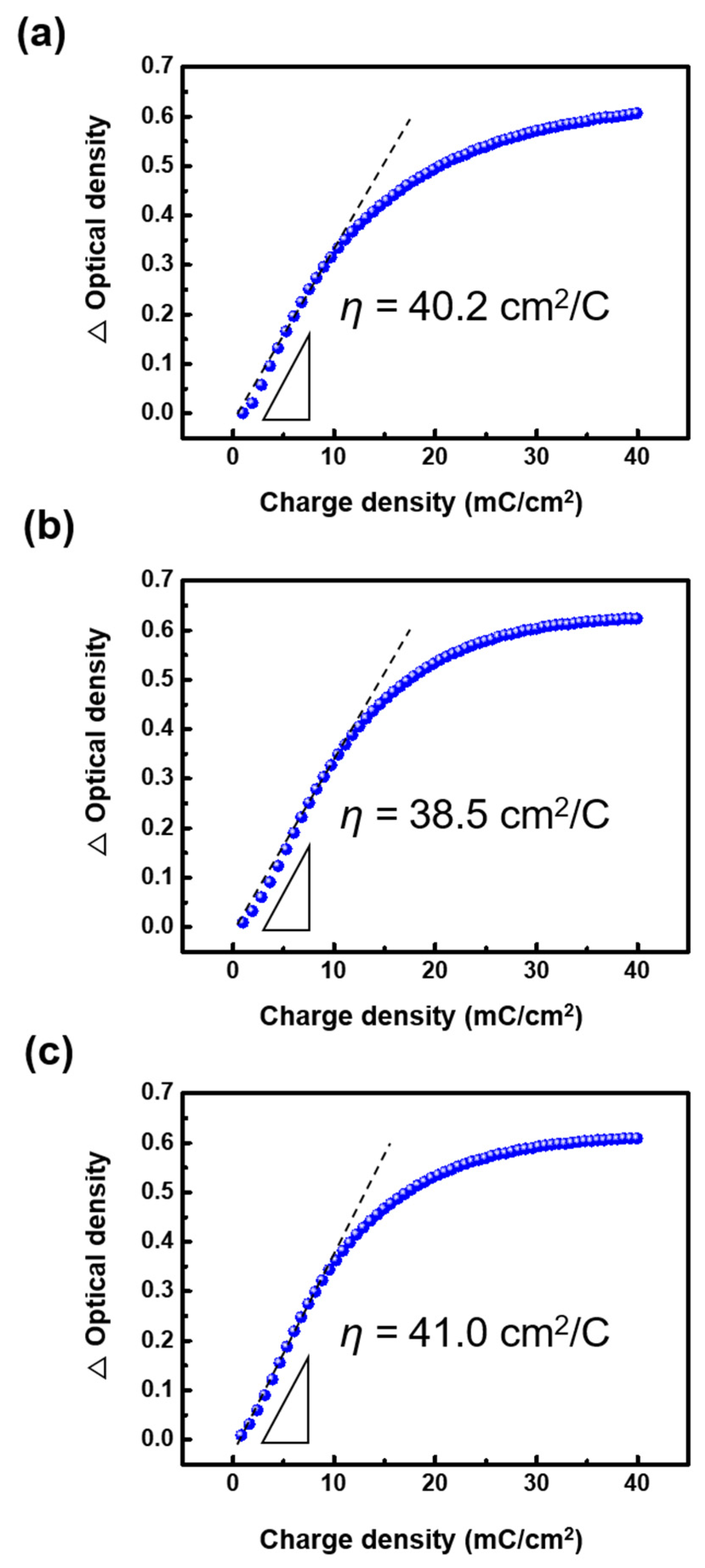 Nanomaterials 10 00821 g005