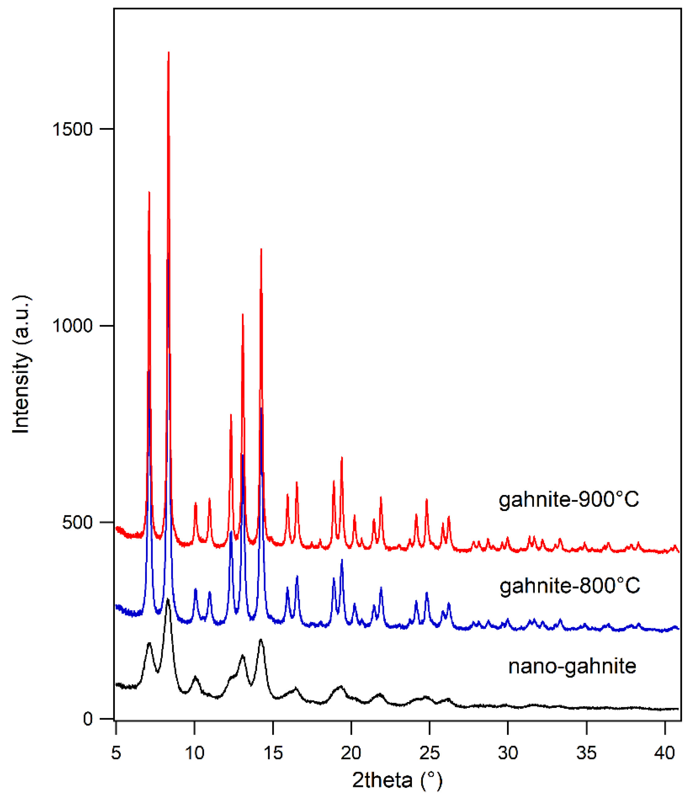 Nanomaterials 10 00824 g001 Nanomaterials 10 00824 g001