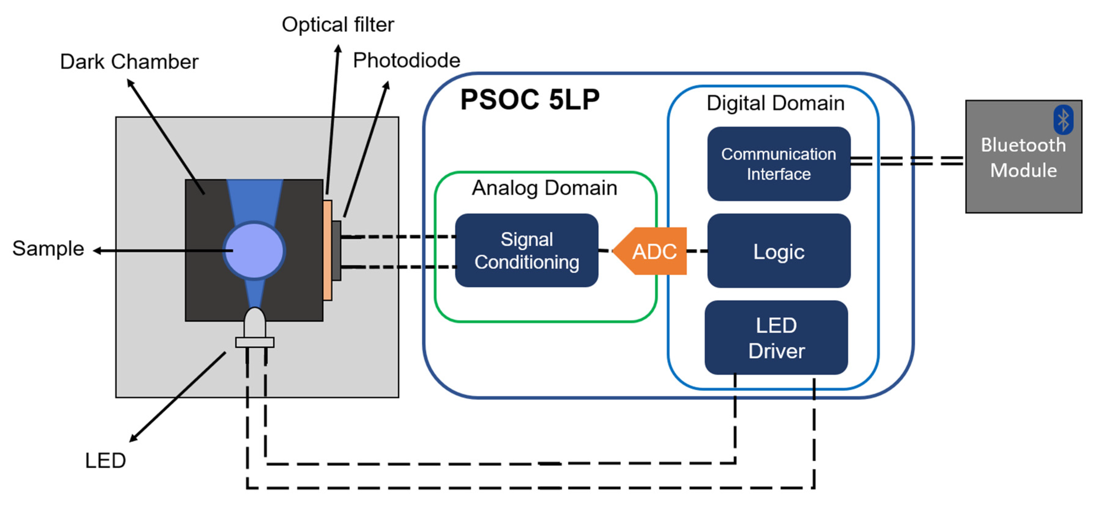Nanomaterials 10 00825 g001