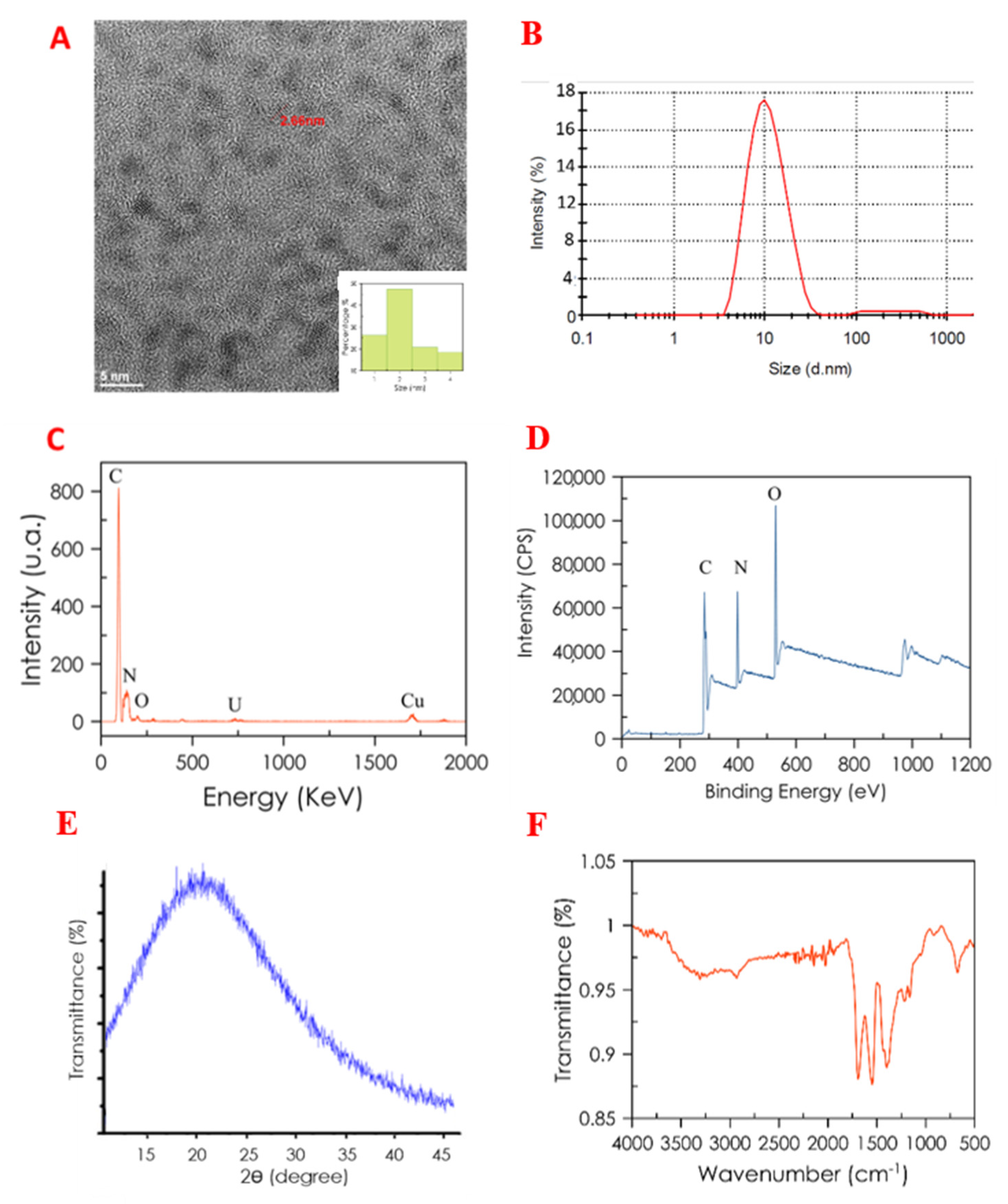 Nanomaterials 10 00825 g003