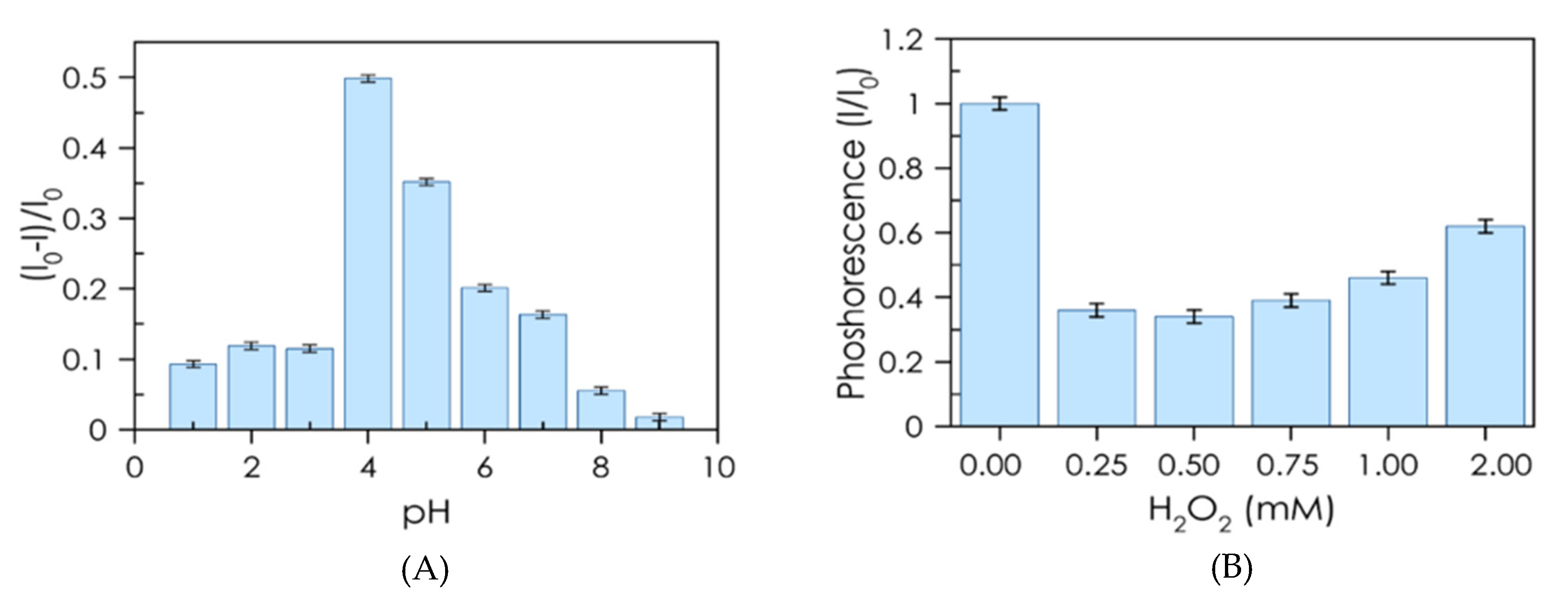 Nanomaterials 10 00825 g005