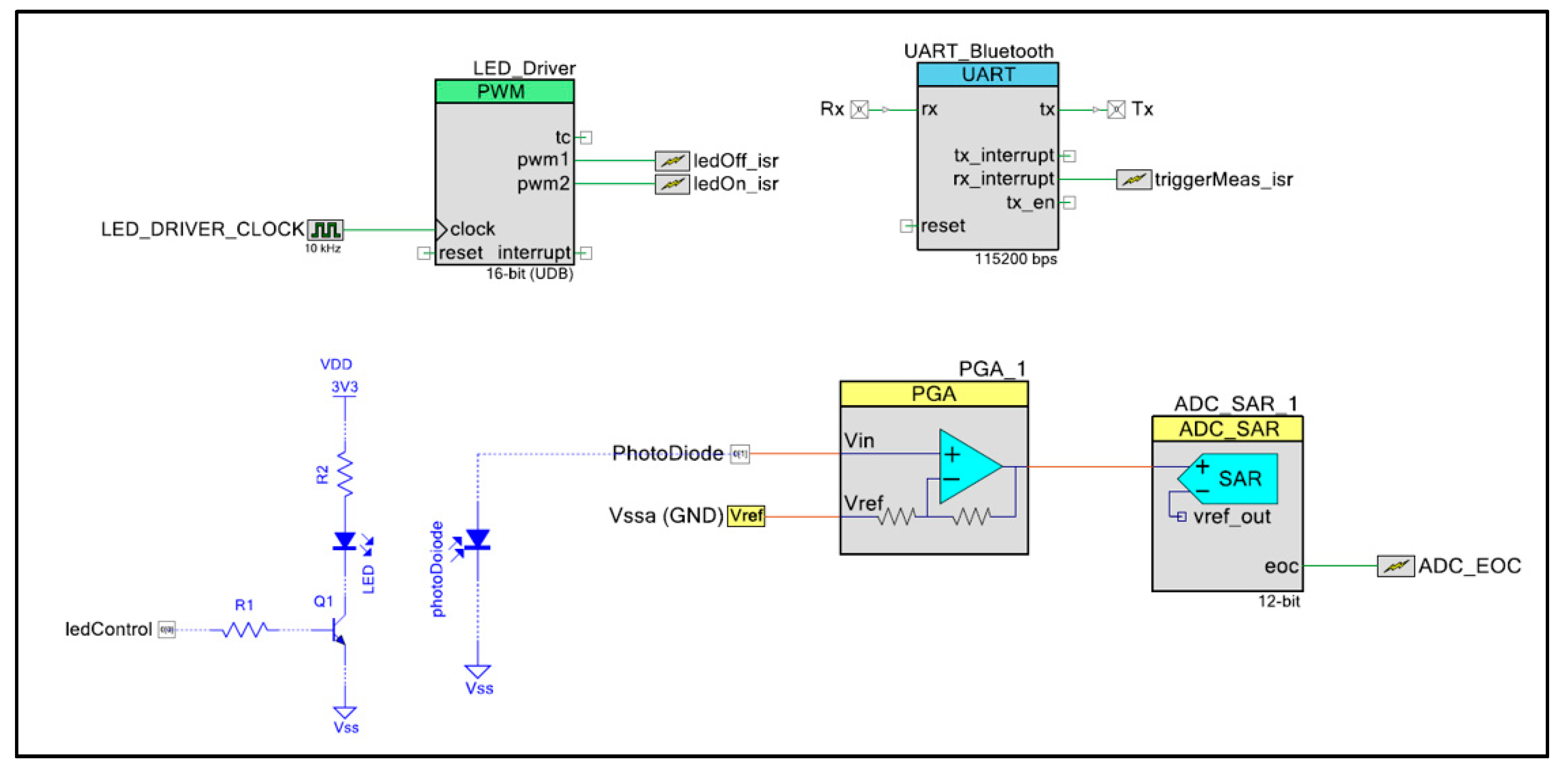 Nanomaterials 10 00825 g006