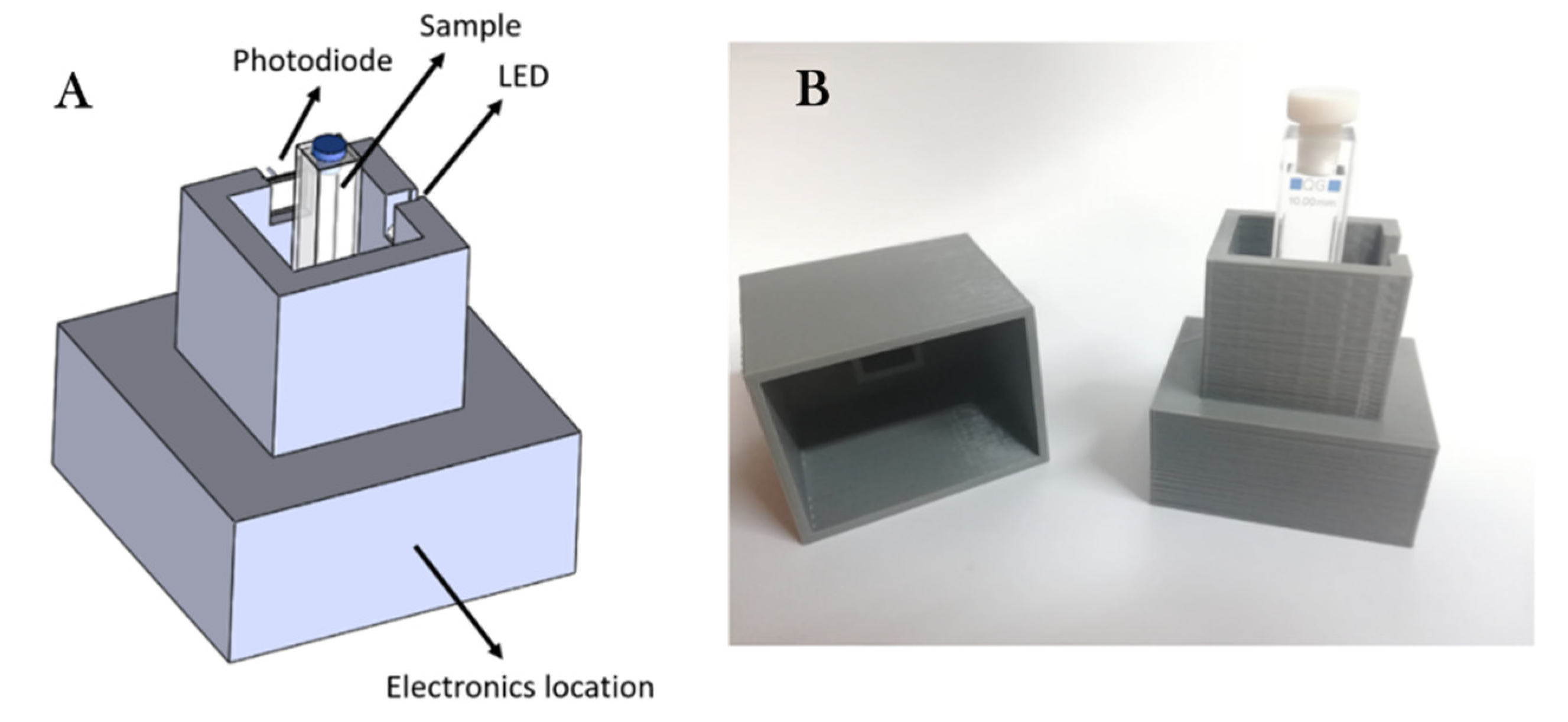 Nanomaterials 10 00825 g007