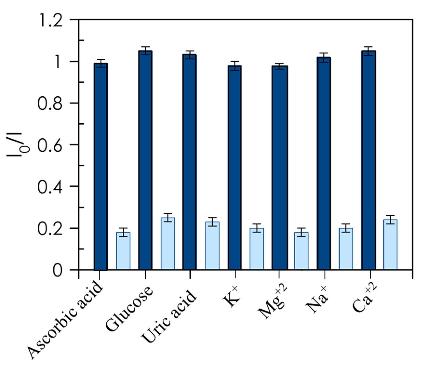 Nanomaterials 10 00825 g008