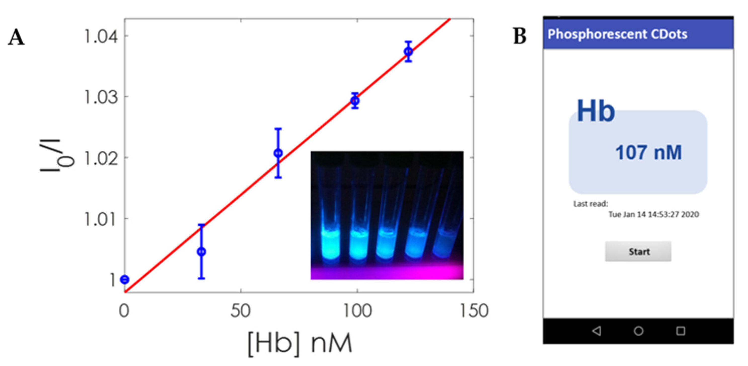 Nanomaterials 10 00825 g009