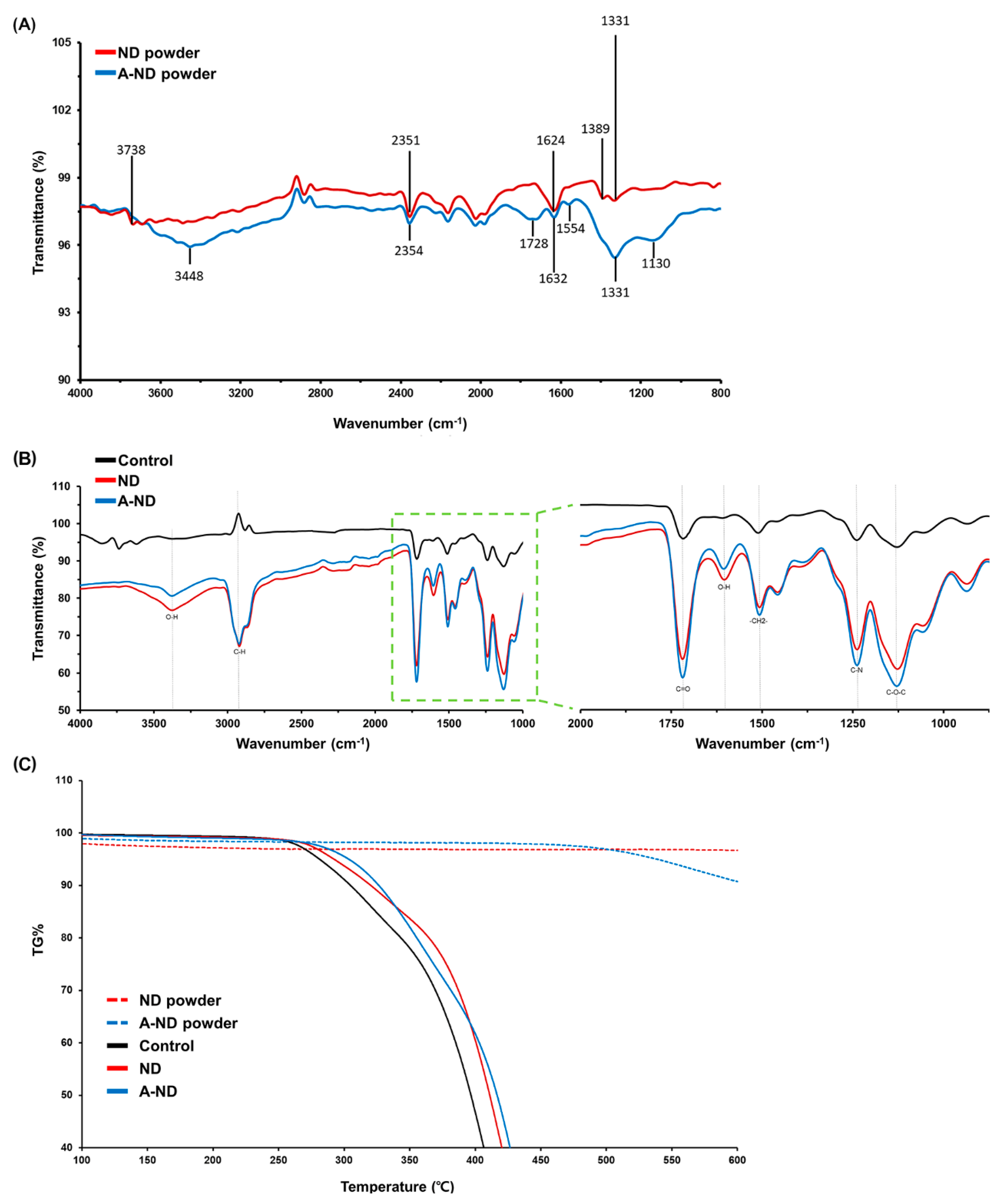 Nanomaterials 10 00827 g003