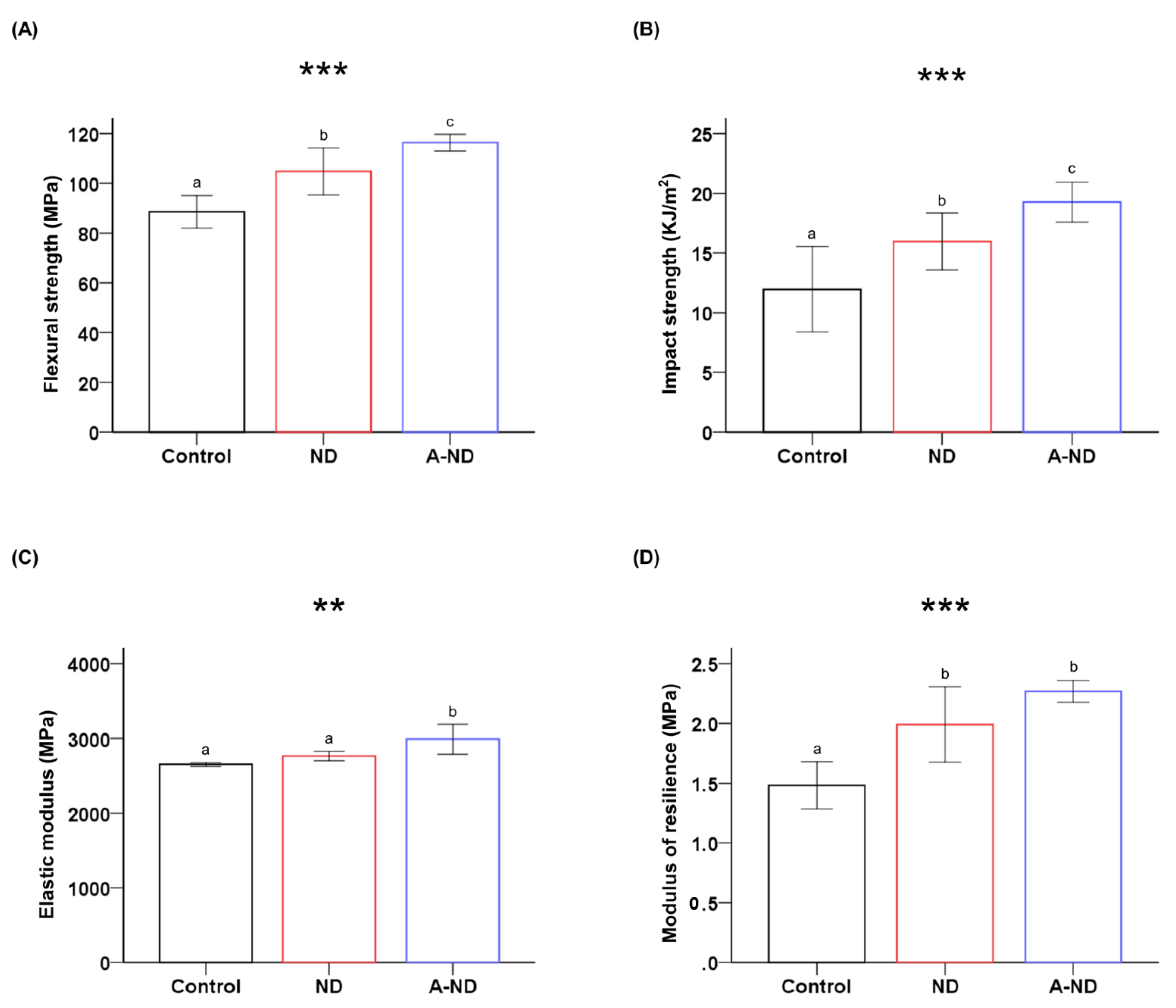 Nanomaterials 10 00827 g006