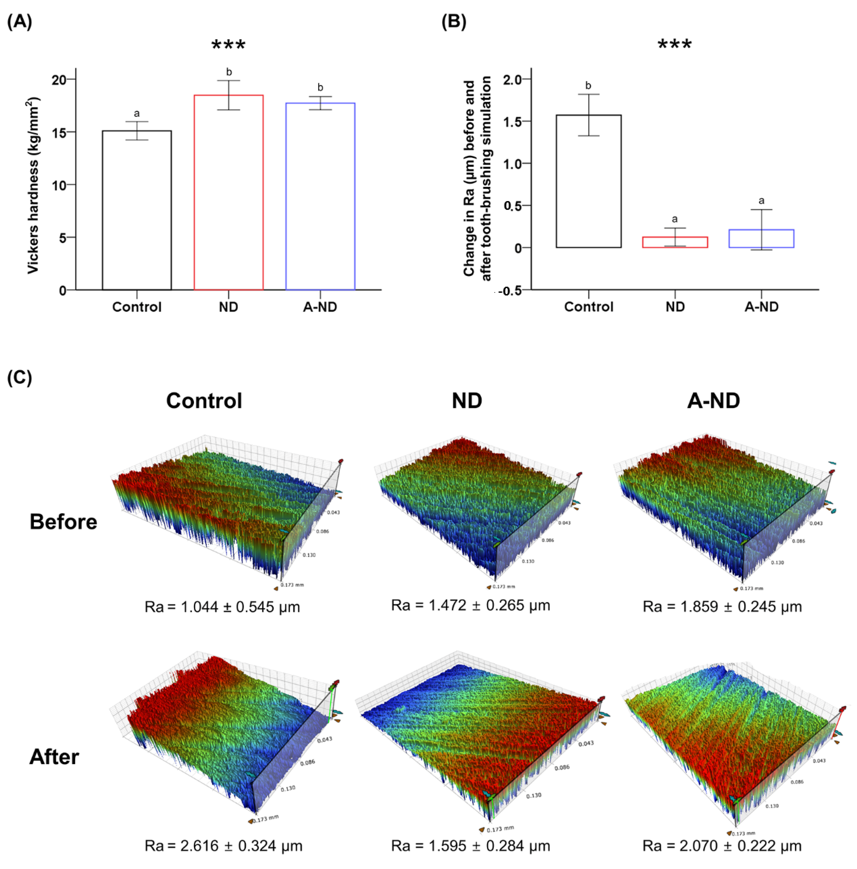Nanomaterials 10 00827 g007