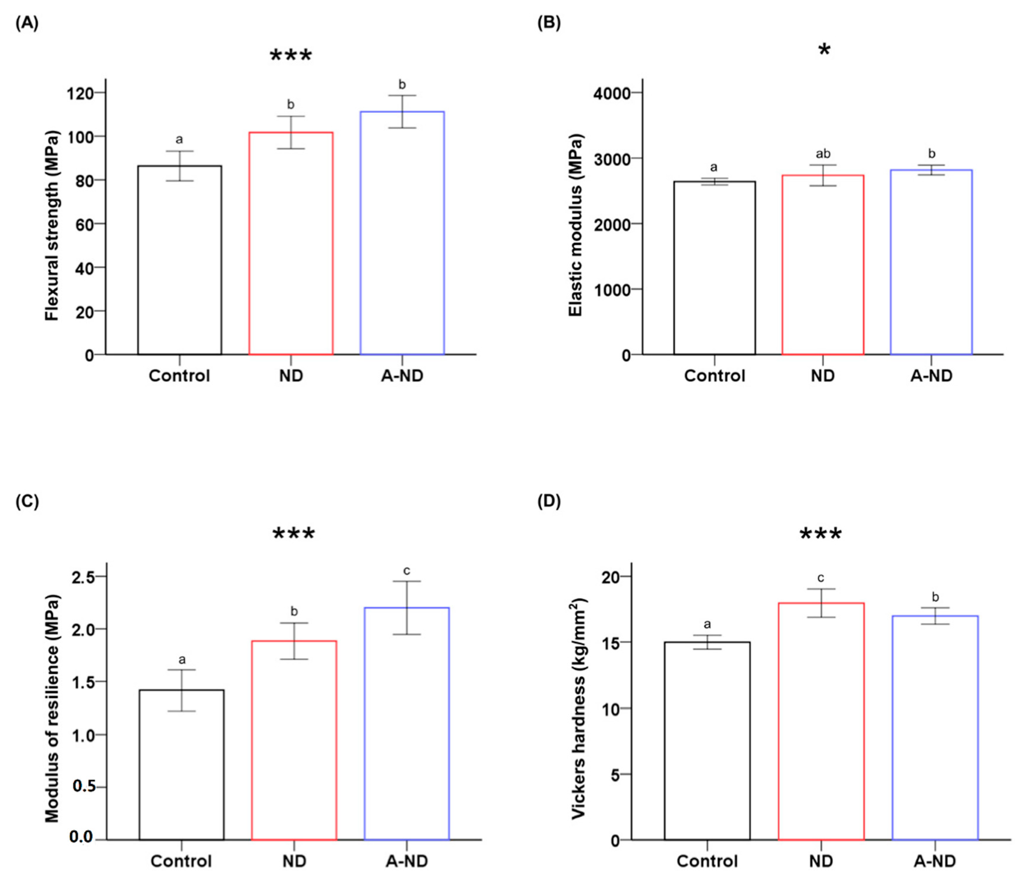 Nanomaterials 10 00827 g008